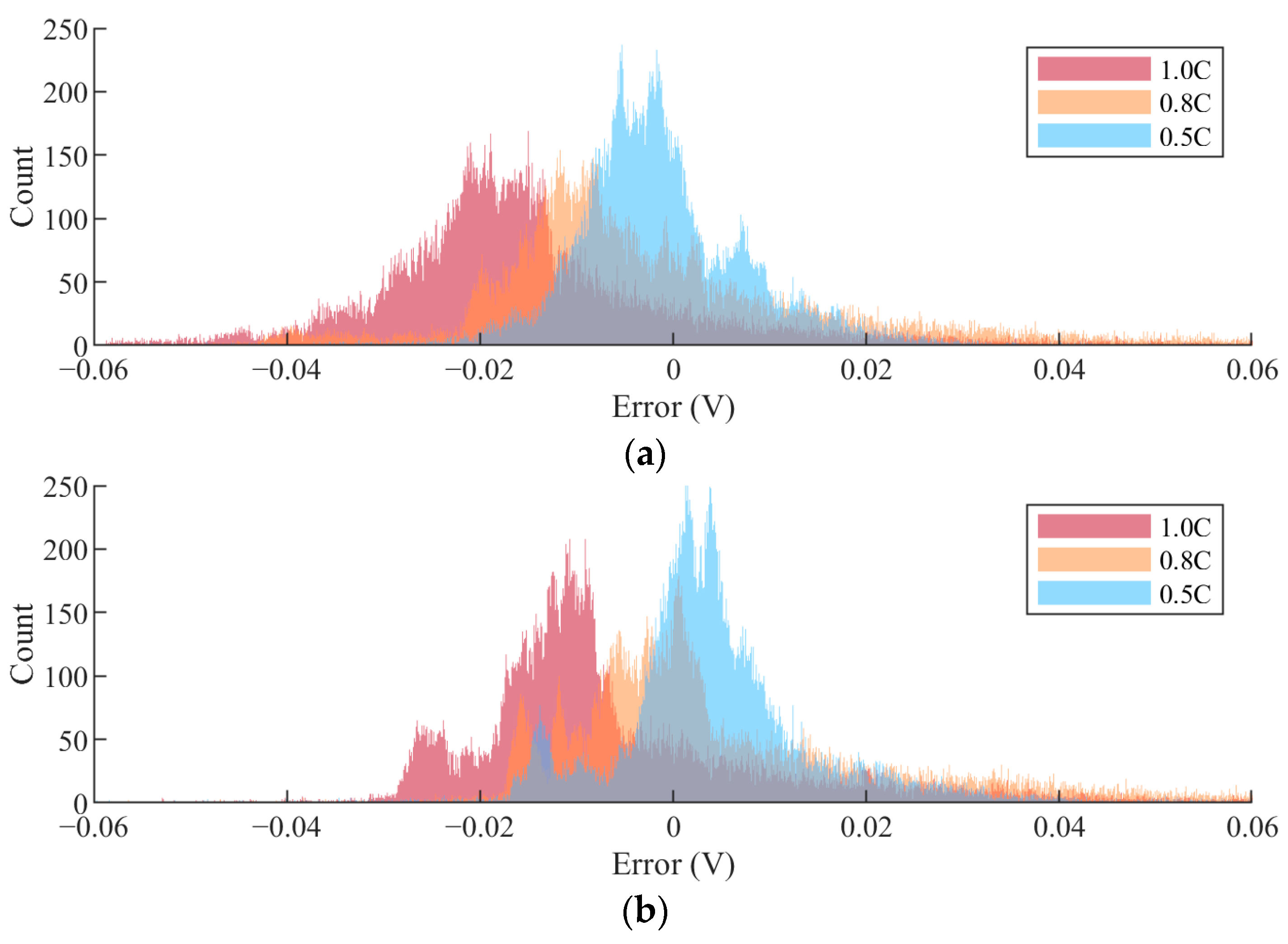 Energies 18 05645 g013 Energies 18 05645 g013