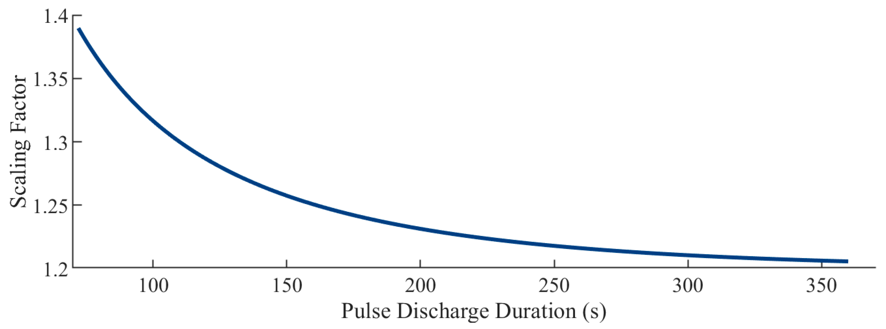 Energies 18 05645 g015 Energies 18 05645 g015
