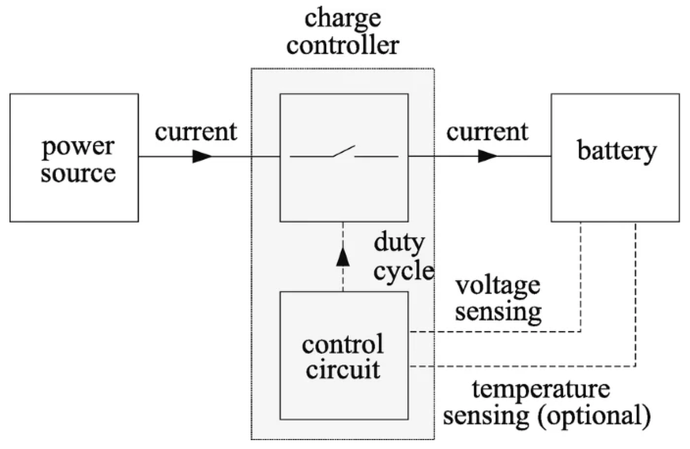 Energies 18 05646 g001 Energies 18 05646 g001
