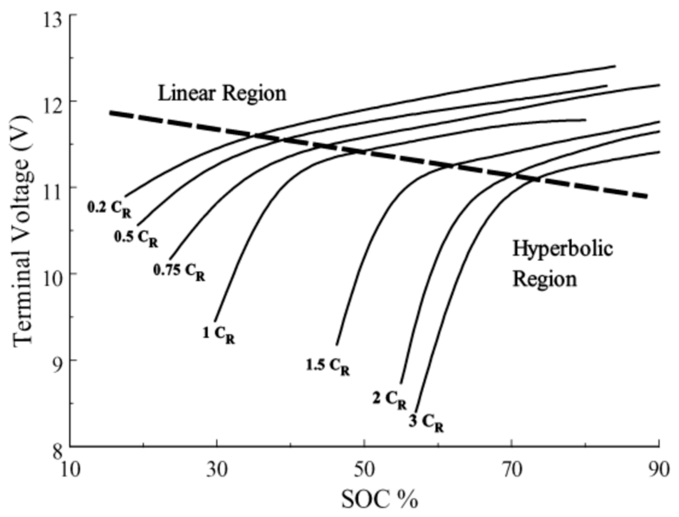 Energies 18 05646 g002 Energies 18 05646 g002