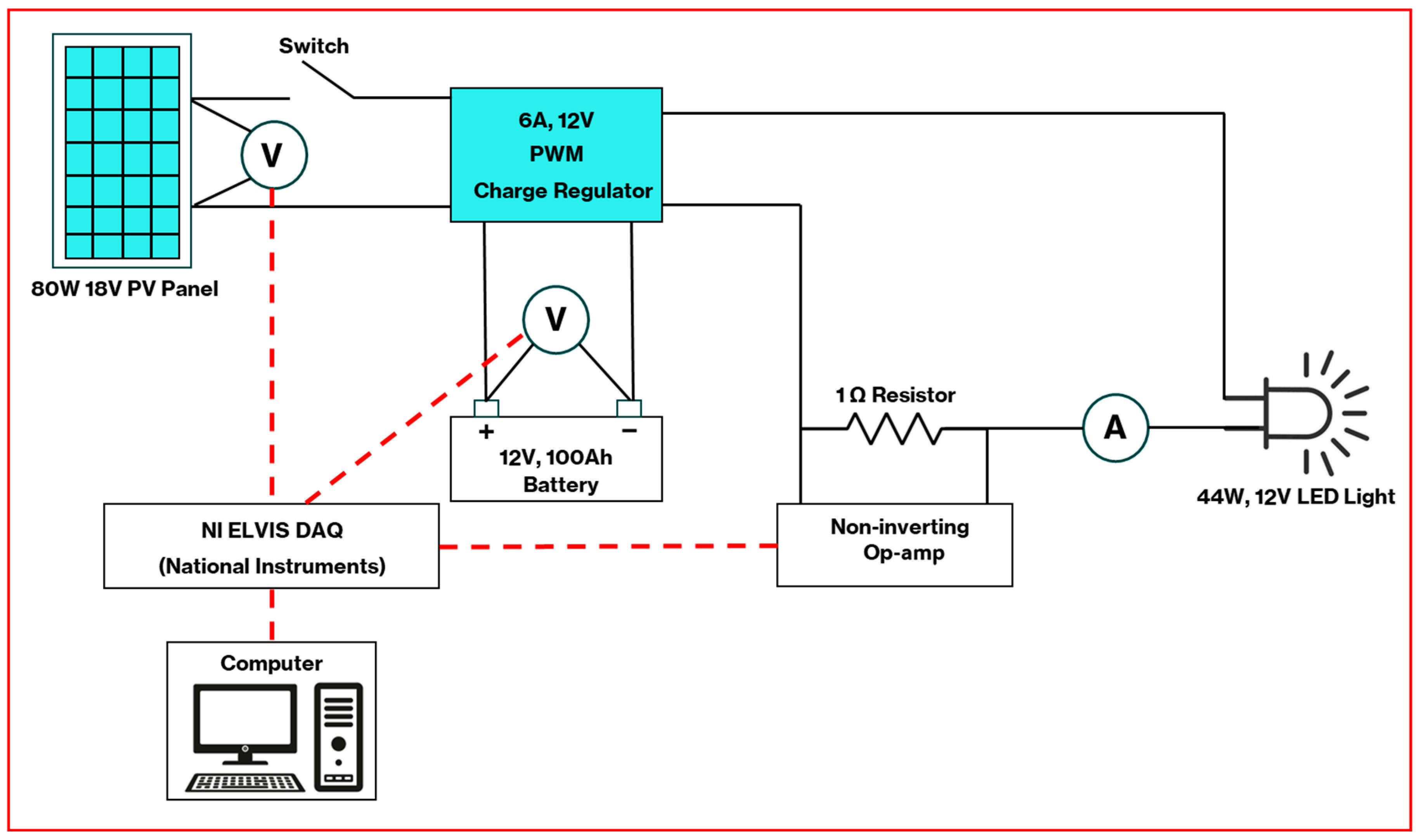 Energies 18 05646 g003 Energies 18 05646 g003