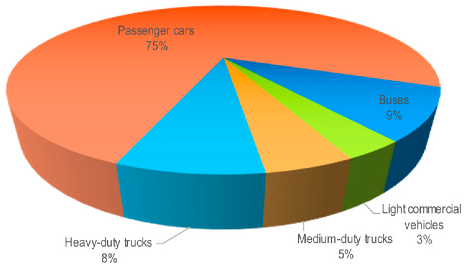 Energies 18 05647 g002 Energies 18 05647 g002