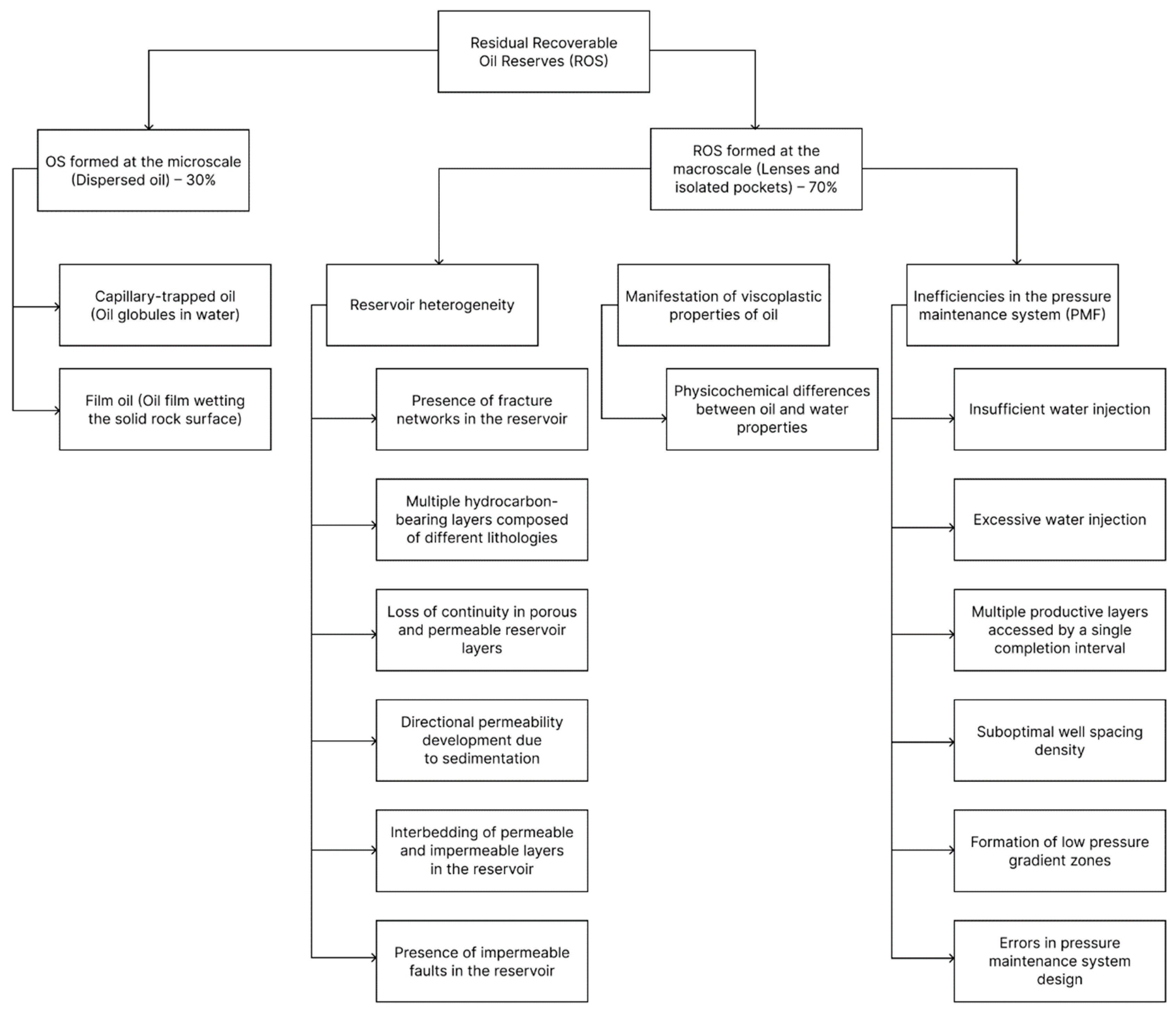 Energies 18 05649 g001