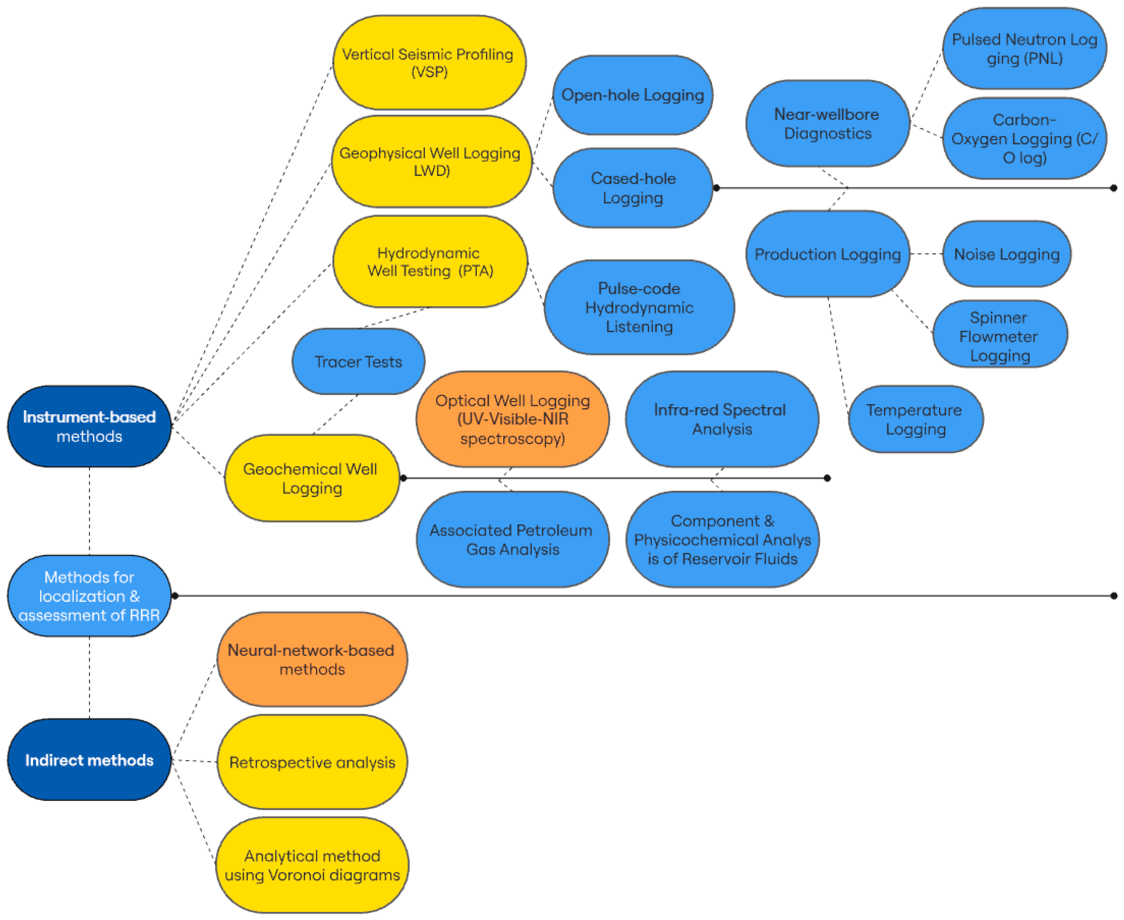 Energies 18 05649 g002