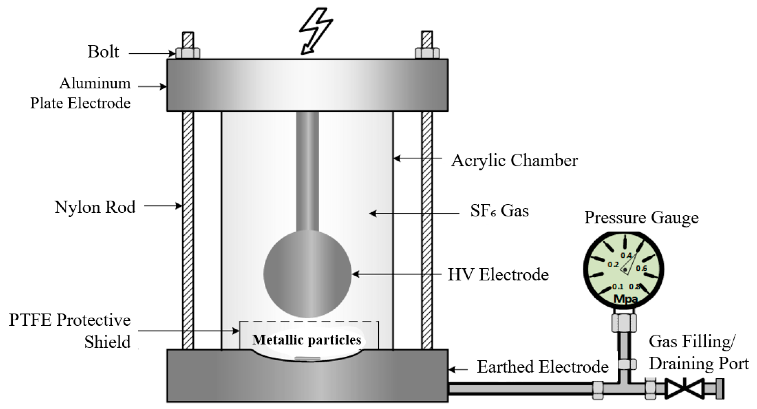 Energies 18 05650 g003 Energies 18 05650 g003