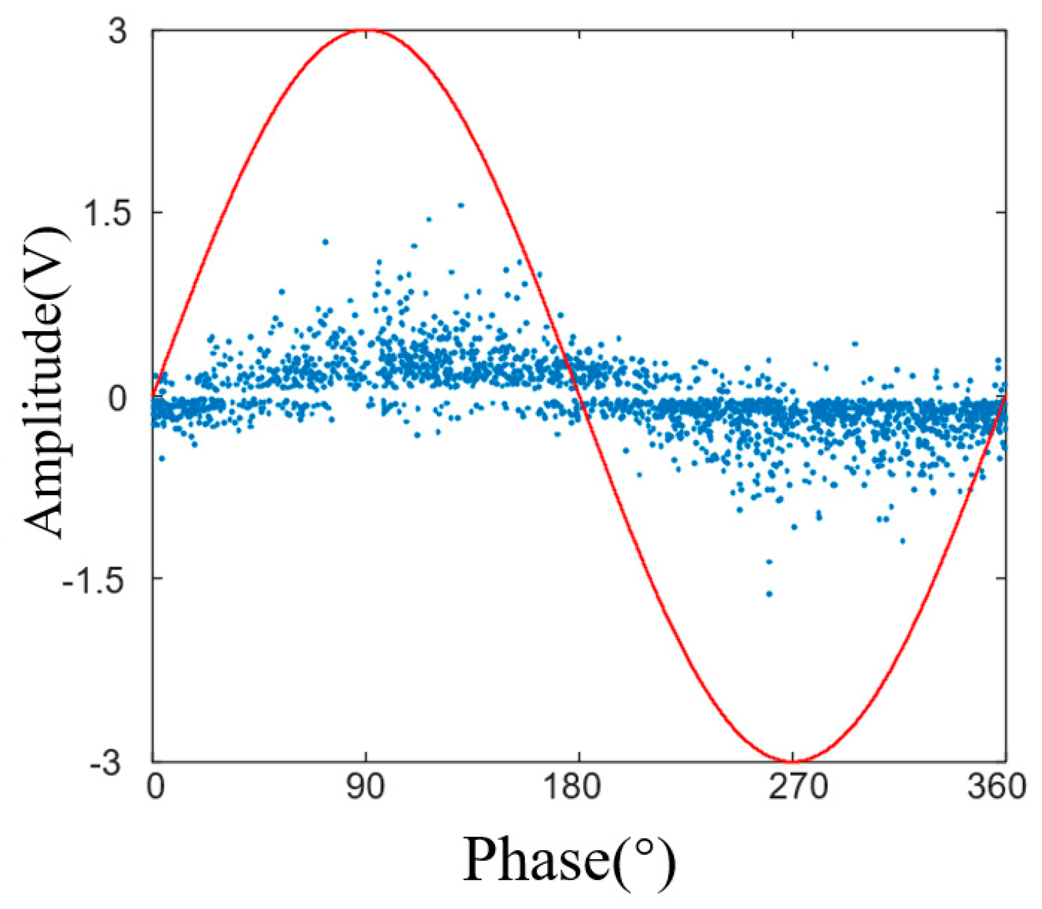 Energies 18 05650 g007 Energies 18 05650 g007