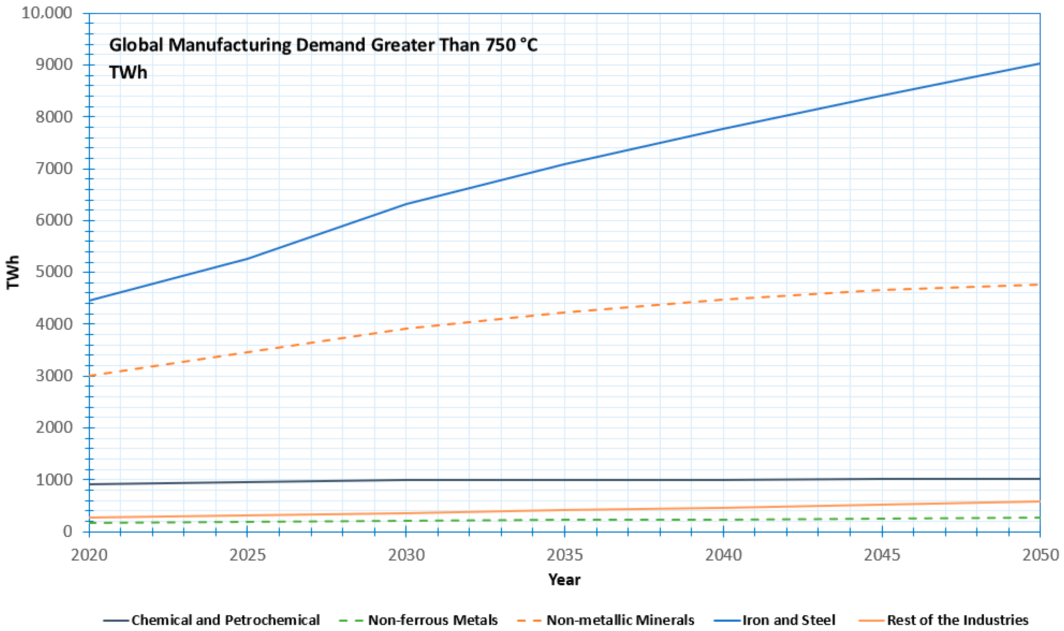 Energies 18 05651 g004