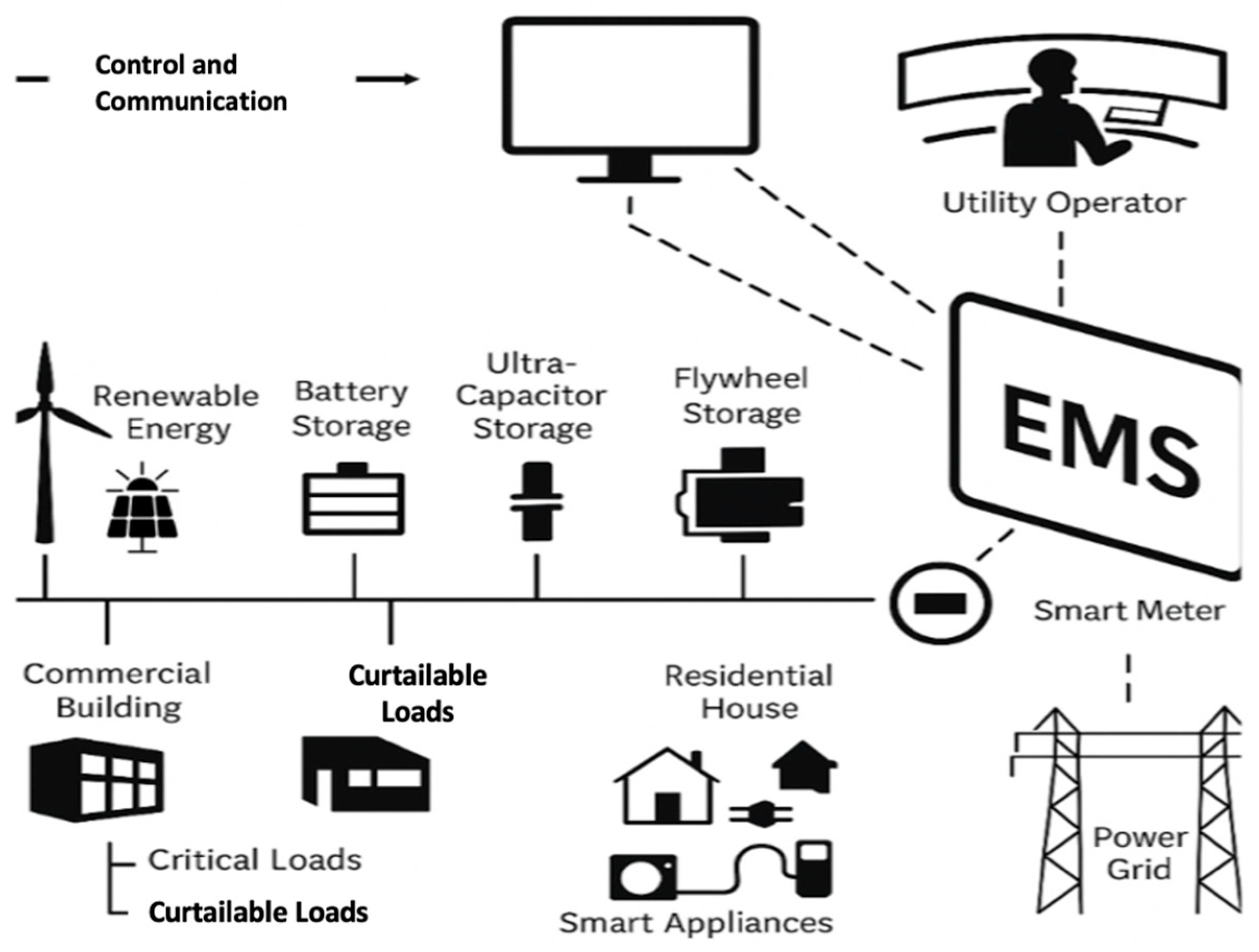 Energies 18 05652 g001 Energies 18 05652 g001