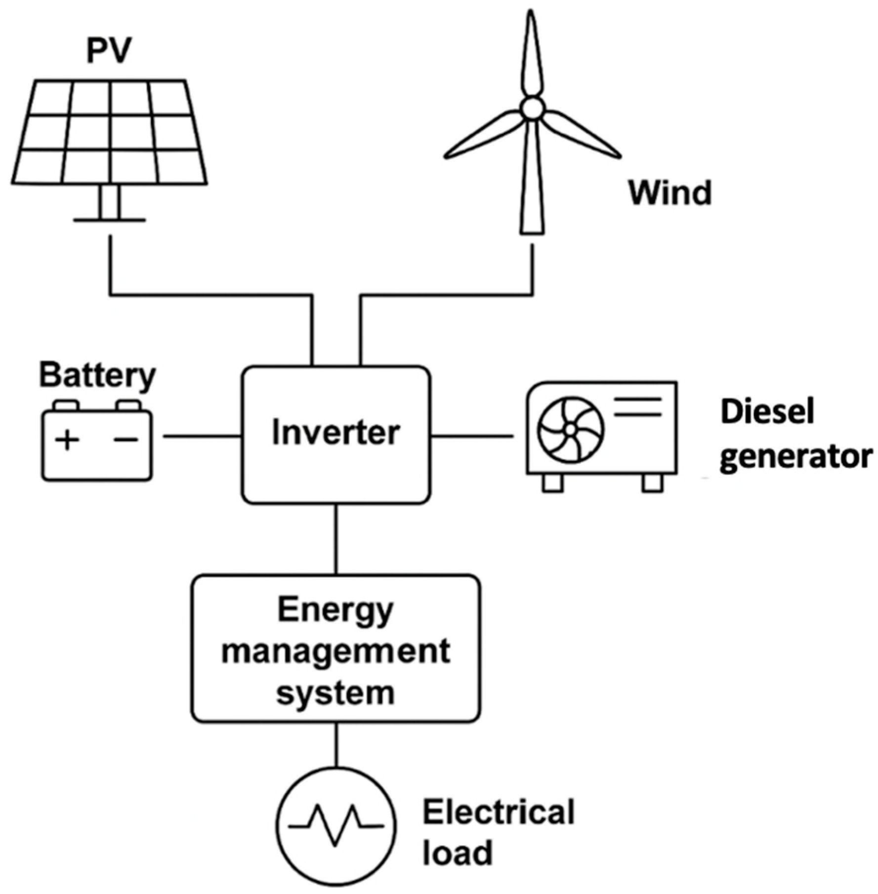 Energies 18 05652 g002 Energies 18 05652 g002