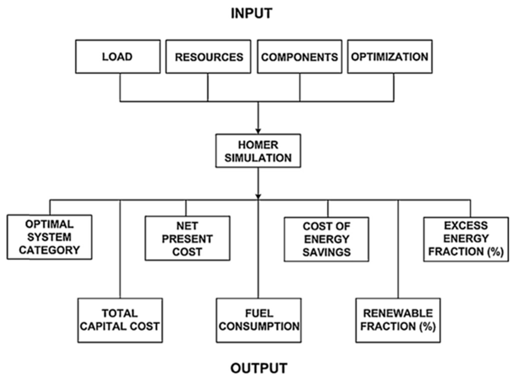 Energies 18 05652 g003 Energies 18 05652 g003