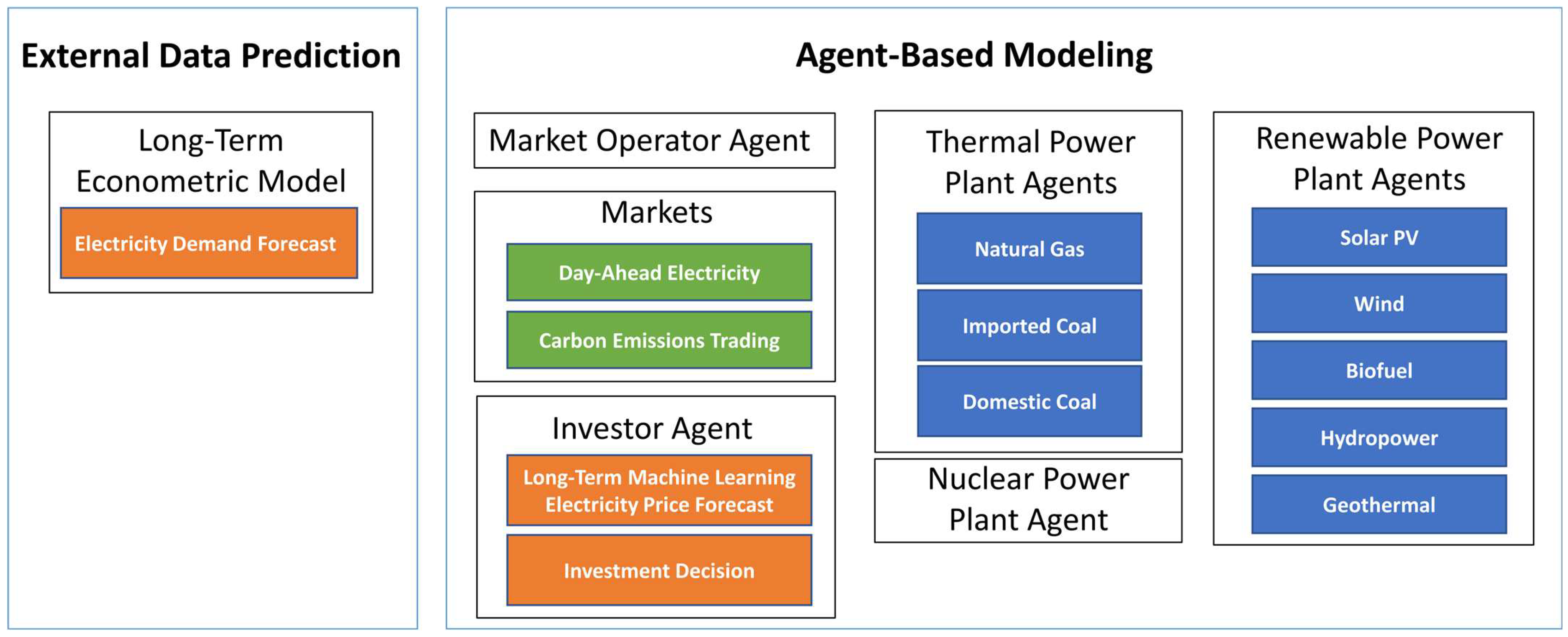 Energies 18 05655 g001