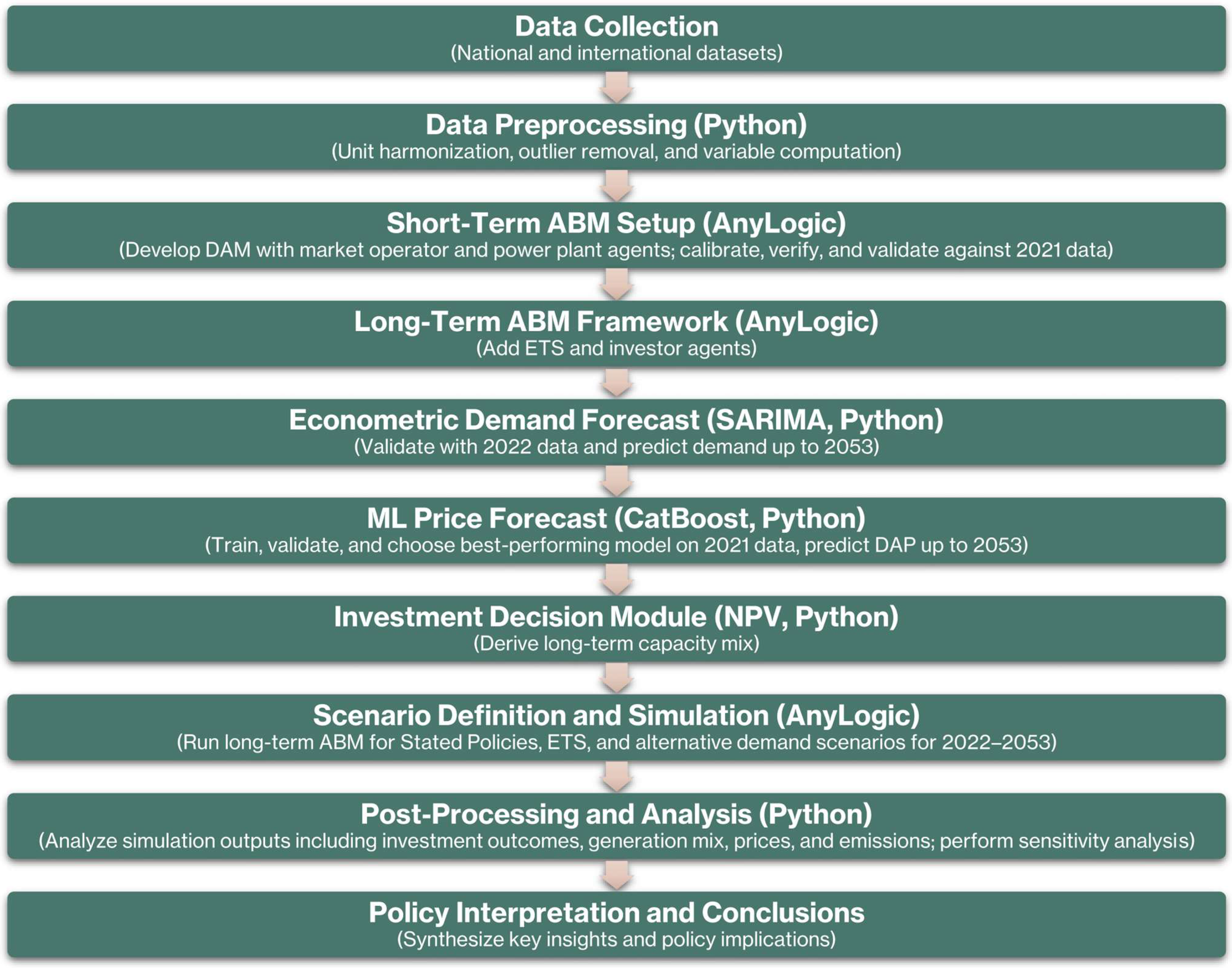 Energies 18 05655 g003