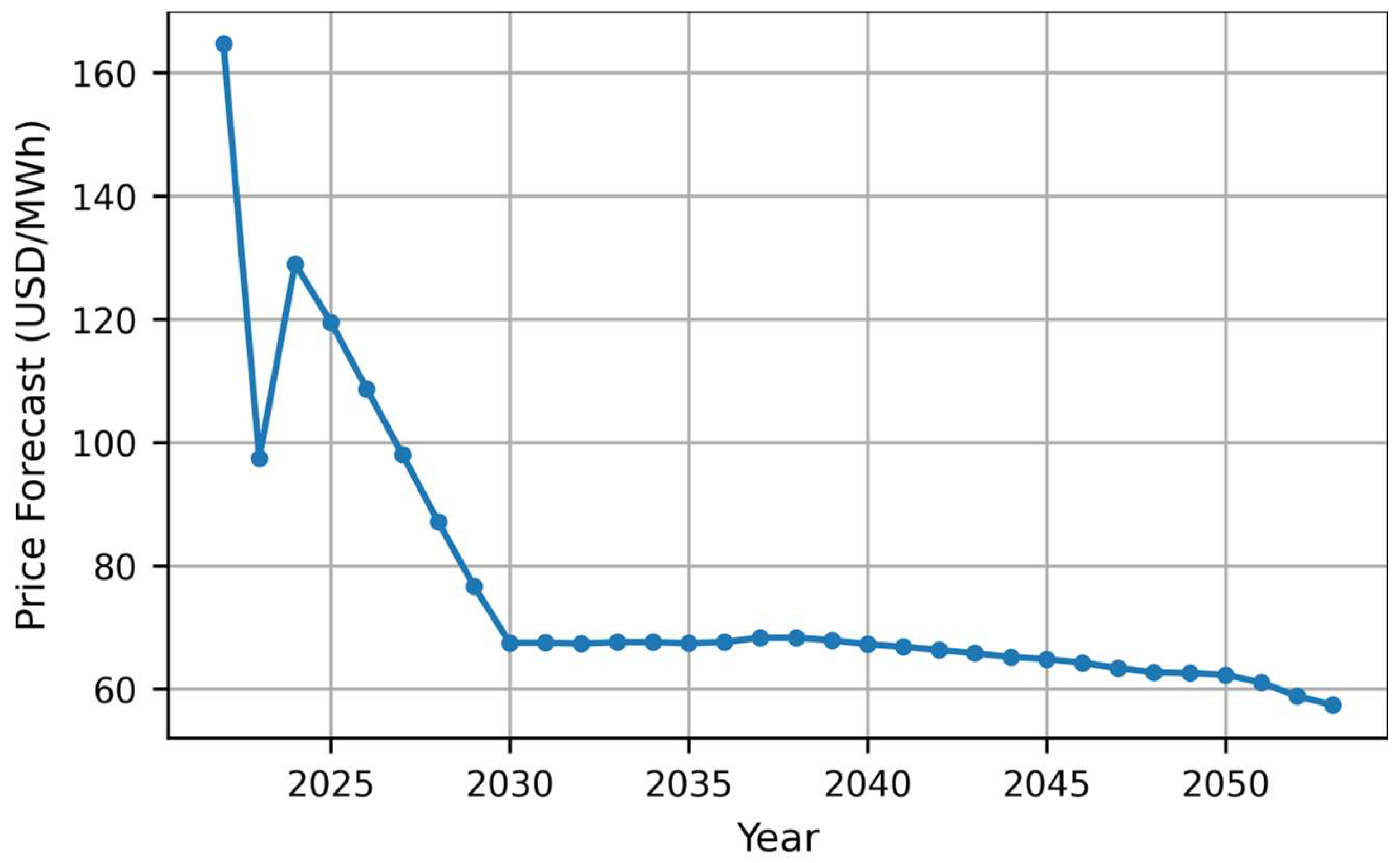 Energies 18 05655 g005