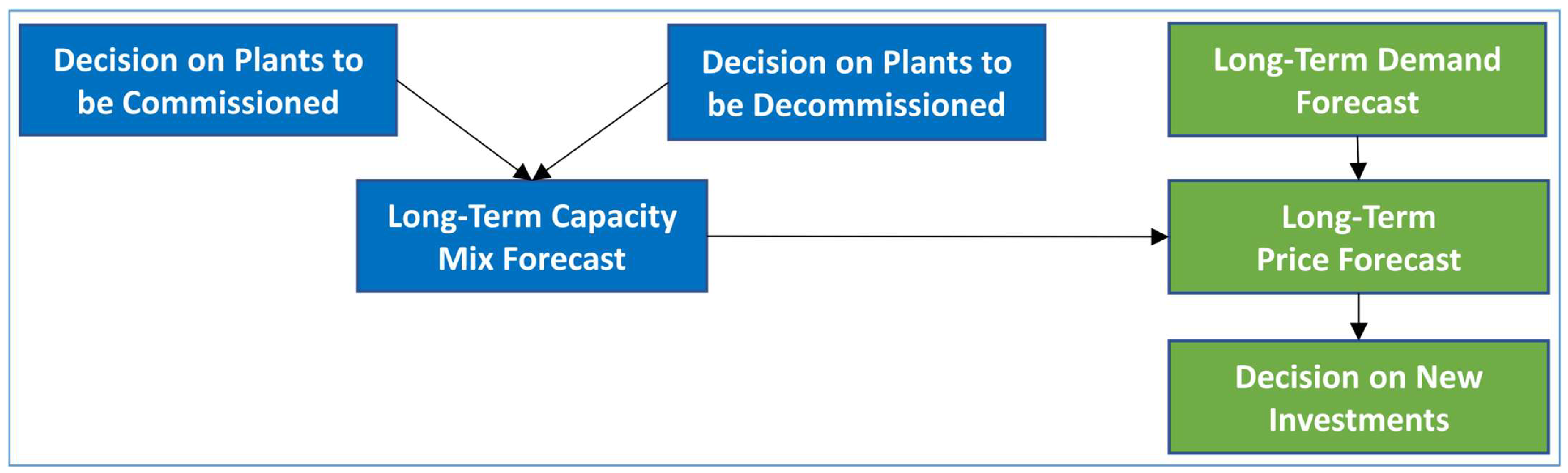 Energies 18 05655 g006