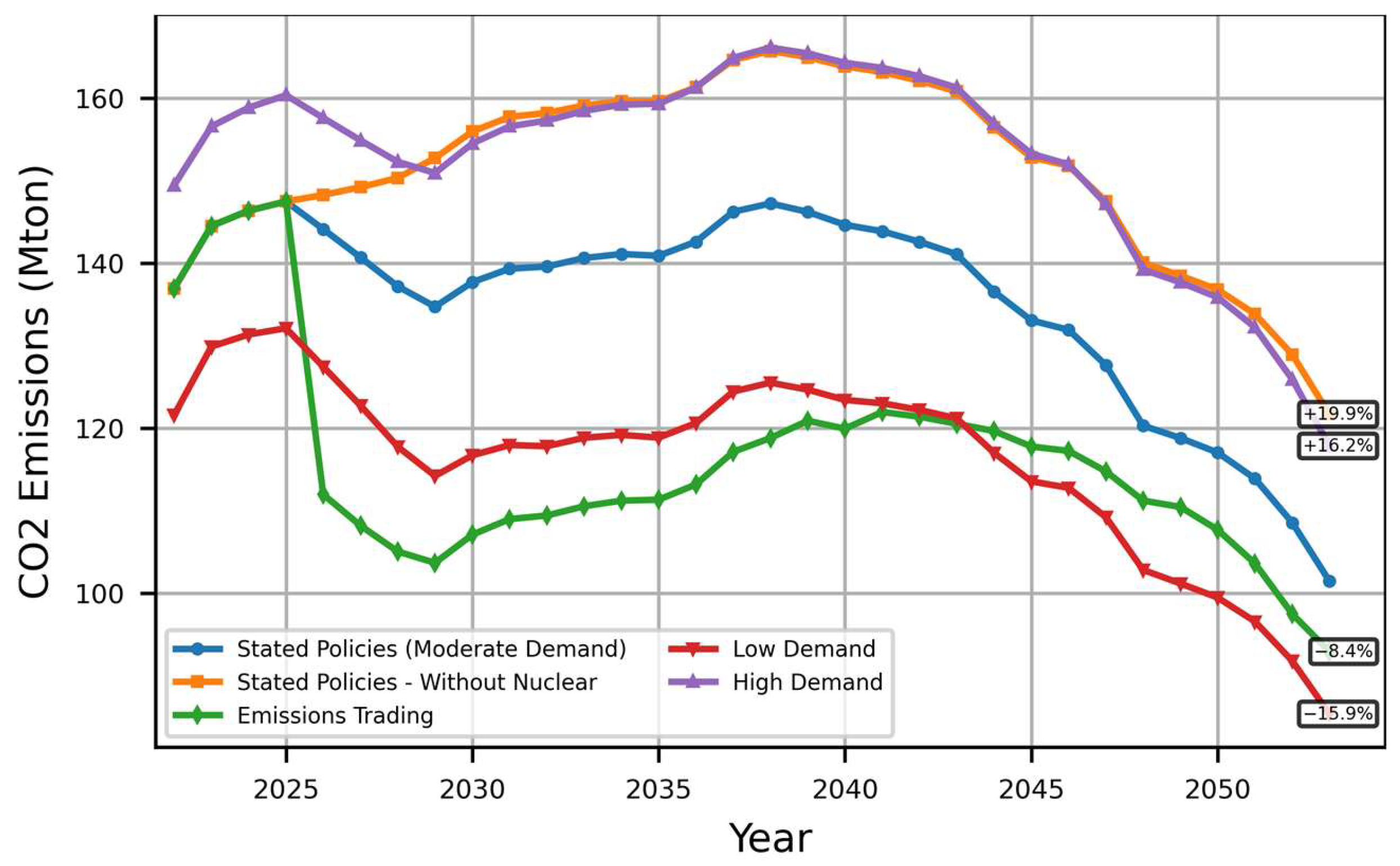 Energies 18 05655 g008