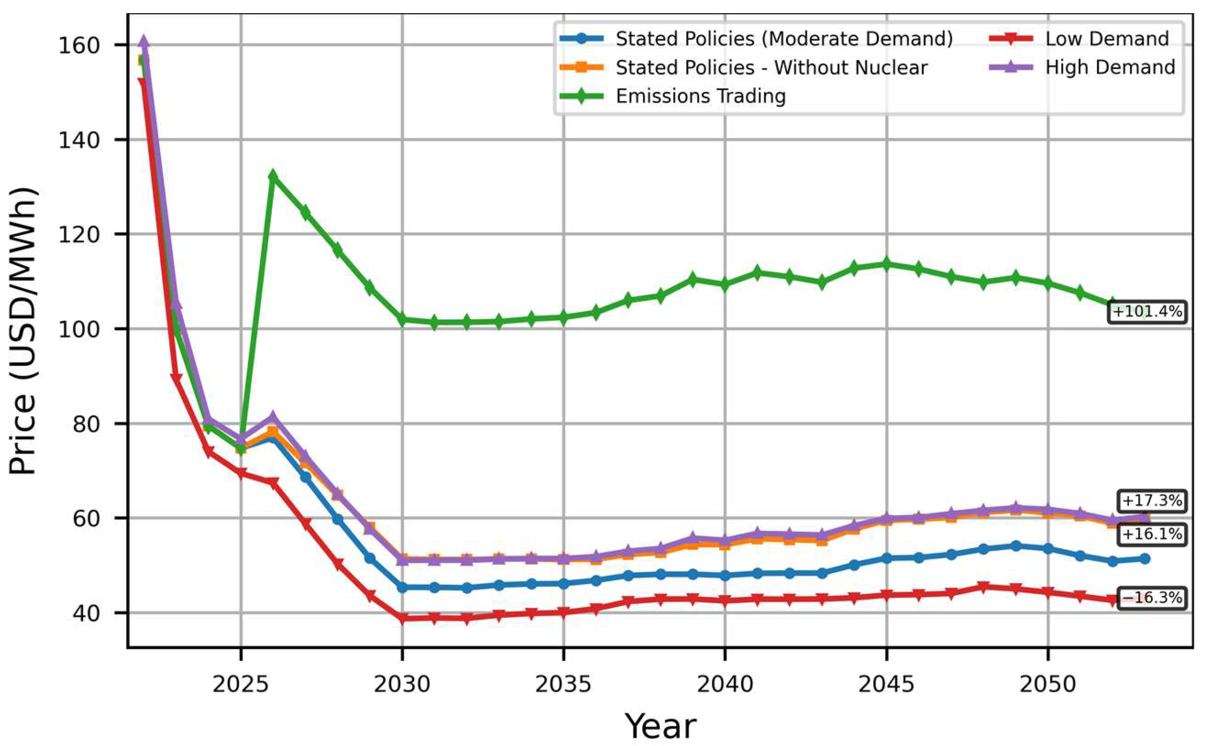 Energies 18 05655 g009