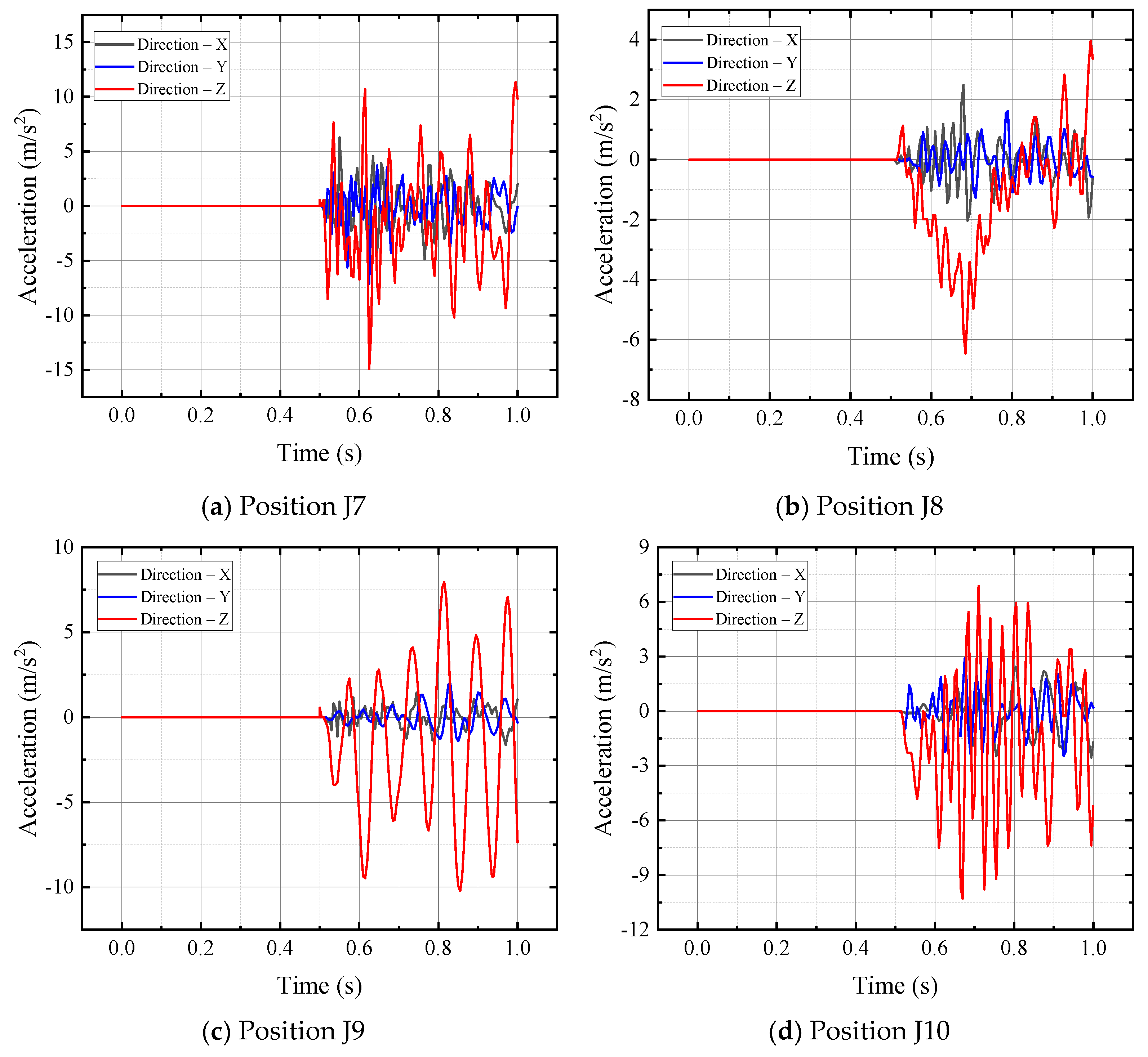 Energies 18 05656 g008 Energies 18 05656 g008