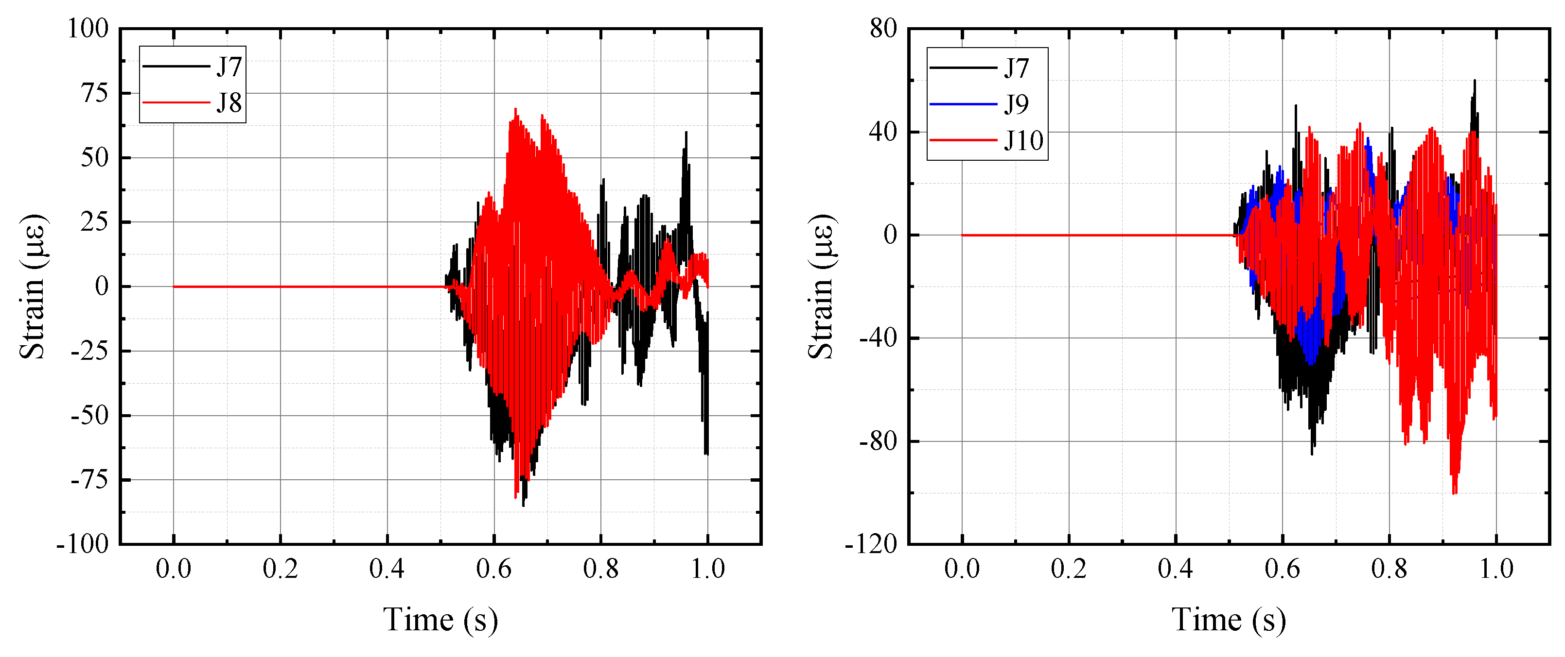 Energies 18 05656 g010 Energies 18 05656 g010
