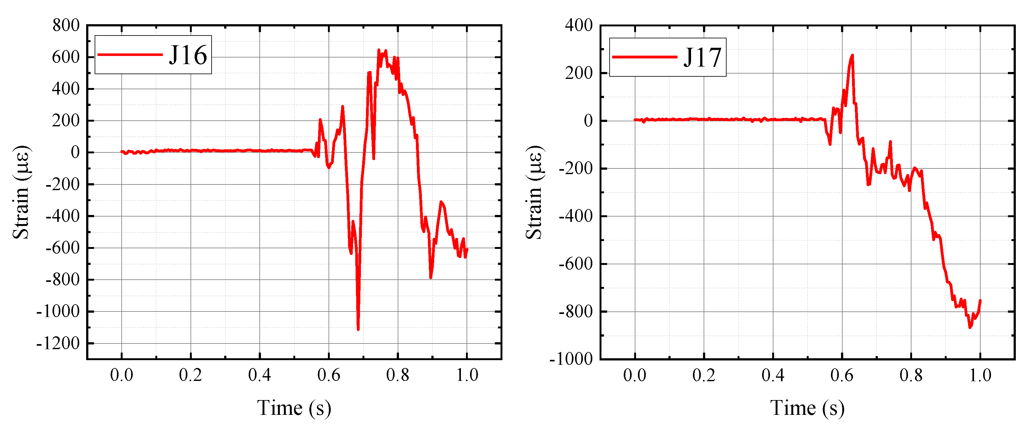 Energies 18 05656 g014 Energies 18 05656 g014