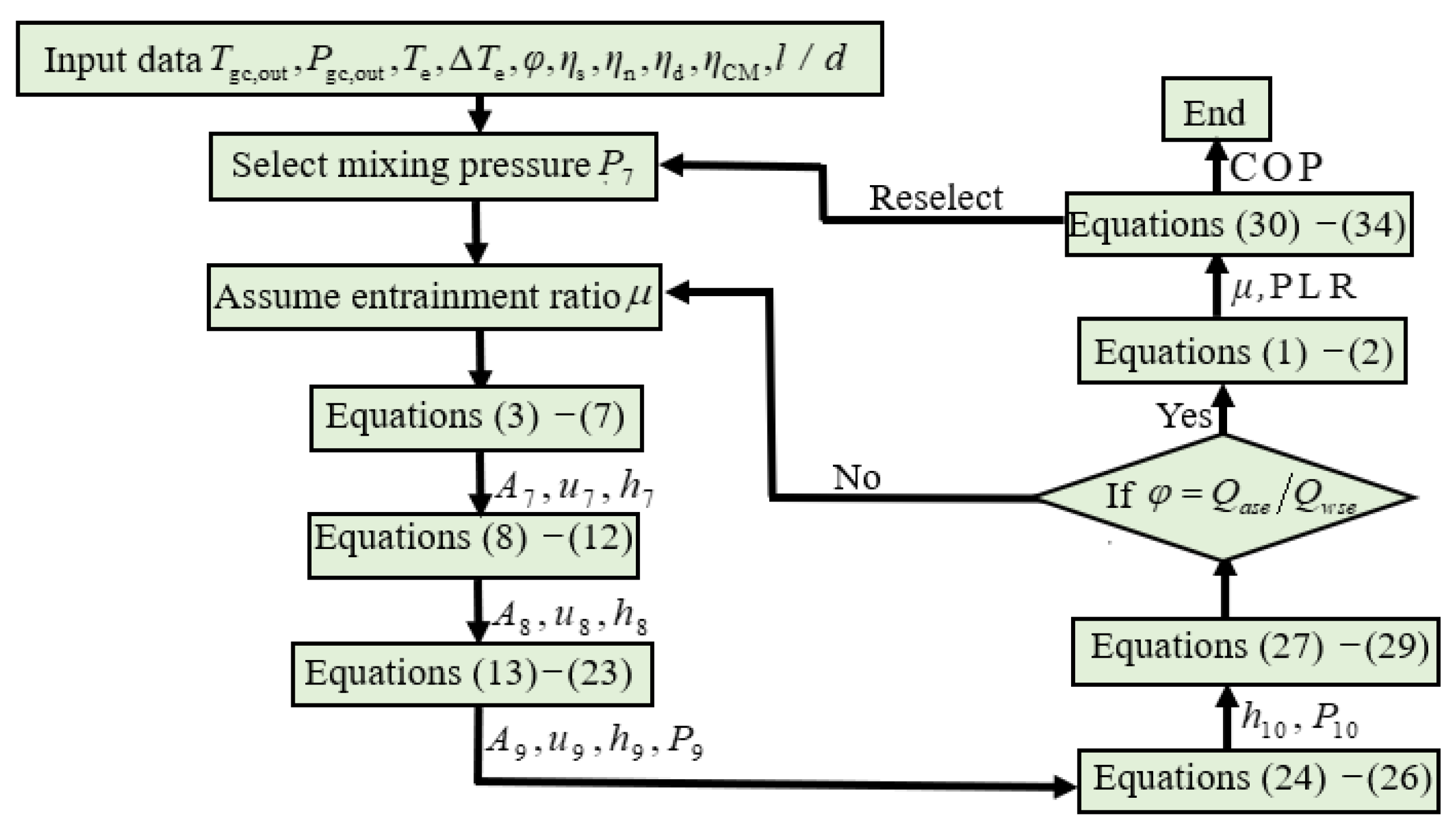 Energies 18 05657 g004 Energies 18 05657 g004