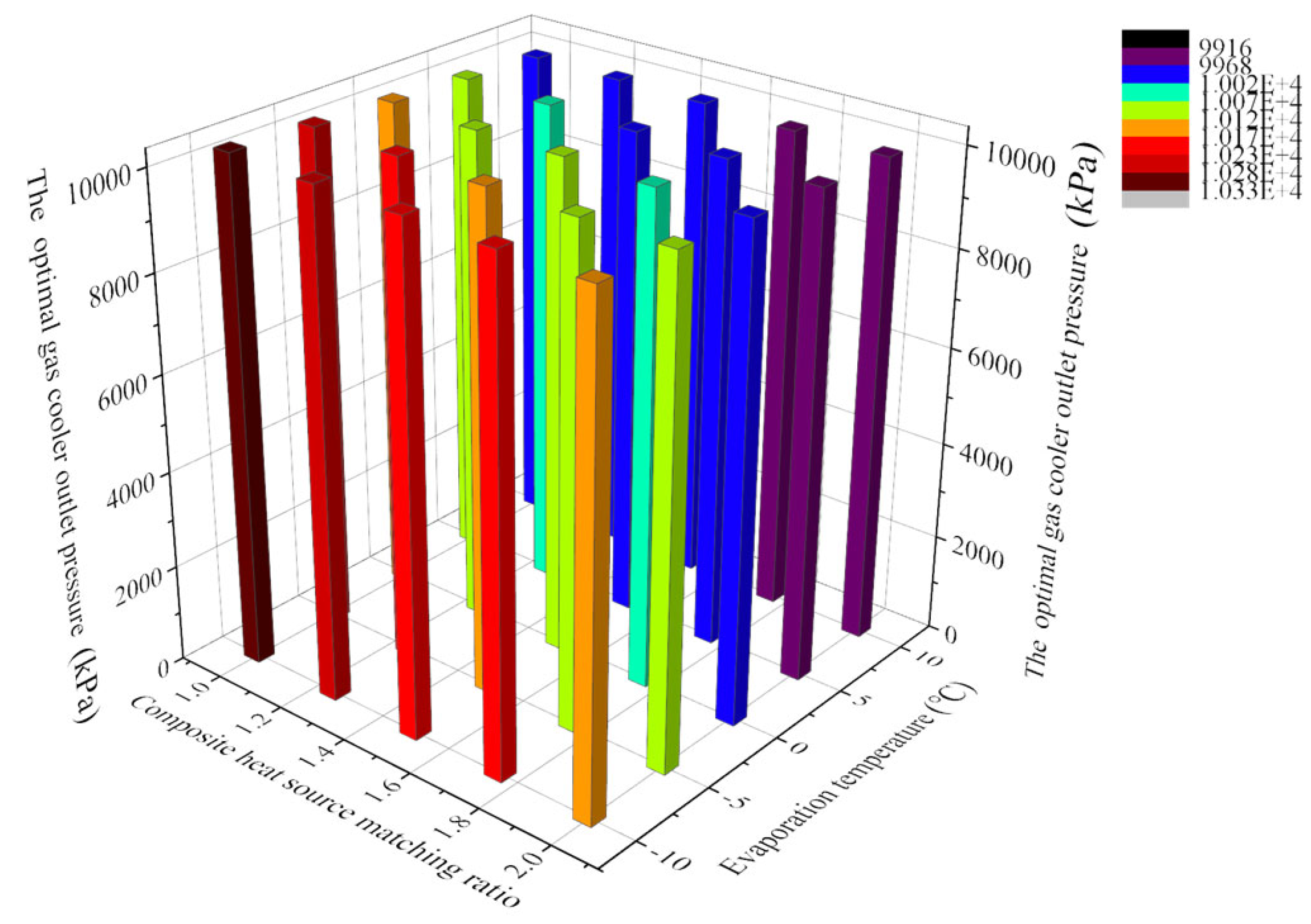 Energies 18 05657 g009 Energies 18 05657 g009