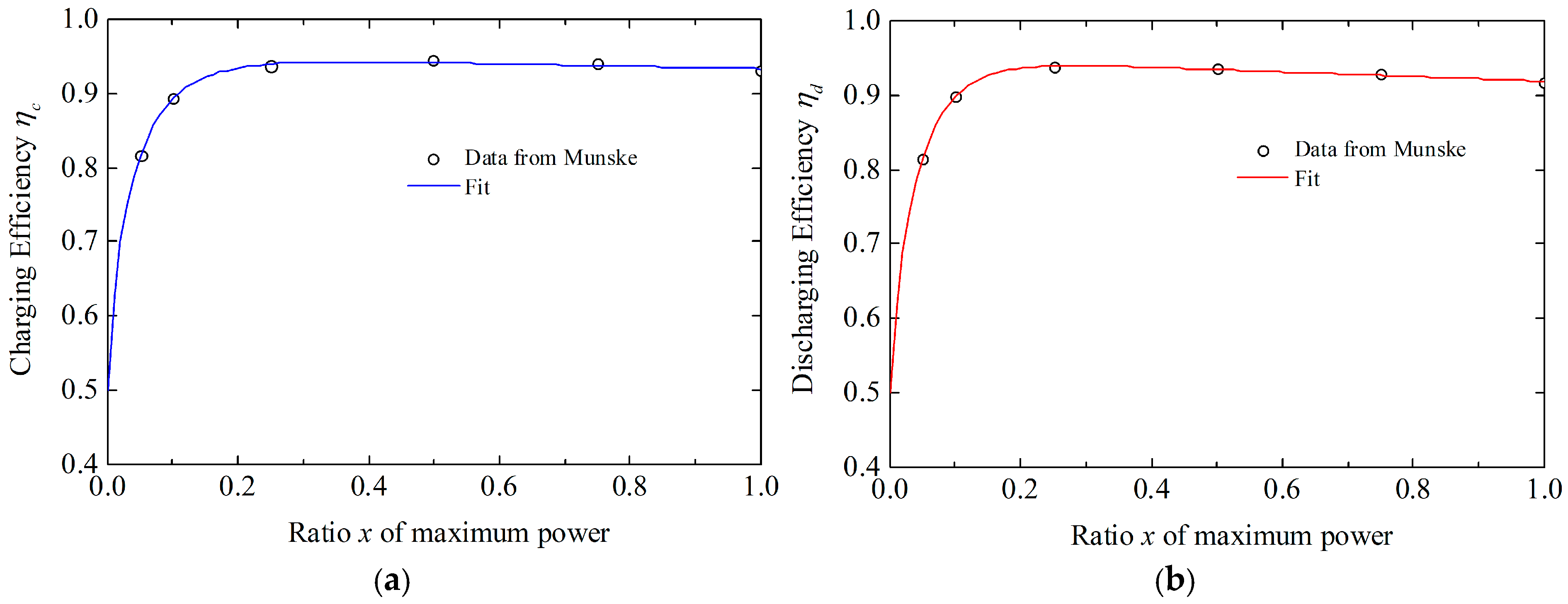 Energies 18 05658 g001 Energies 18 05658 g001