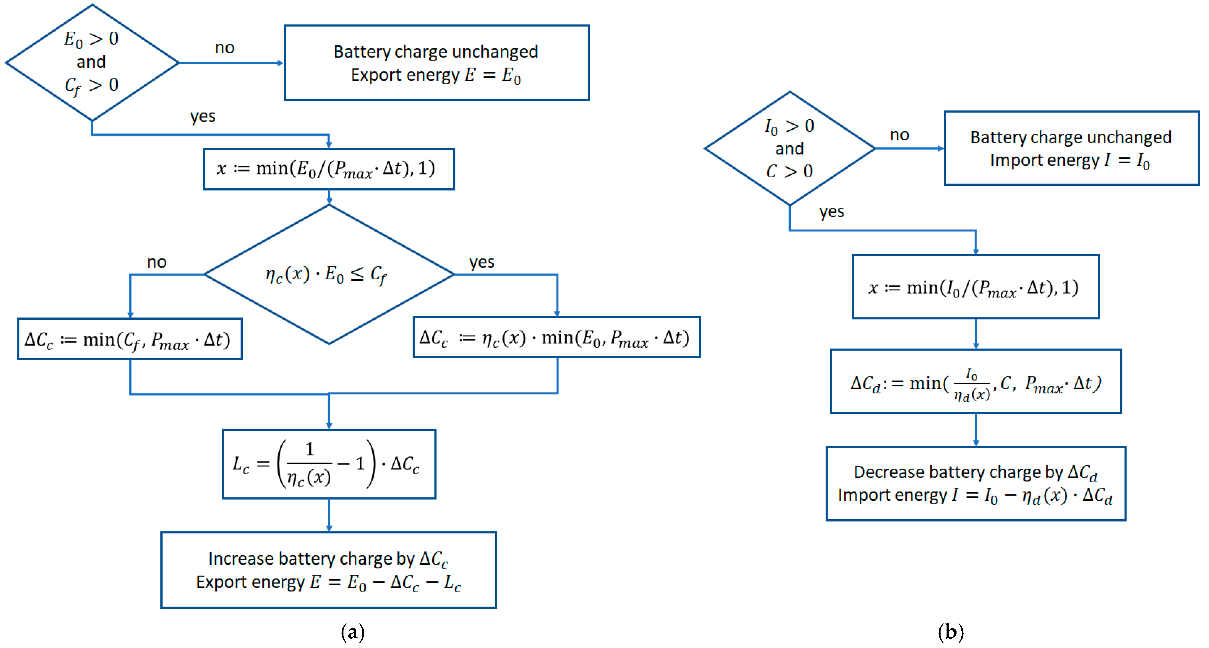 Energies 18 05658 g002 Energies 18 05658 g002