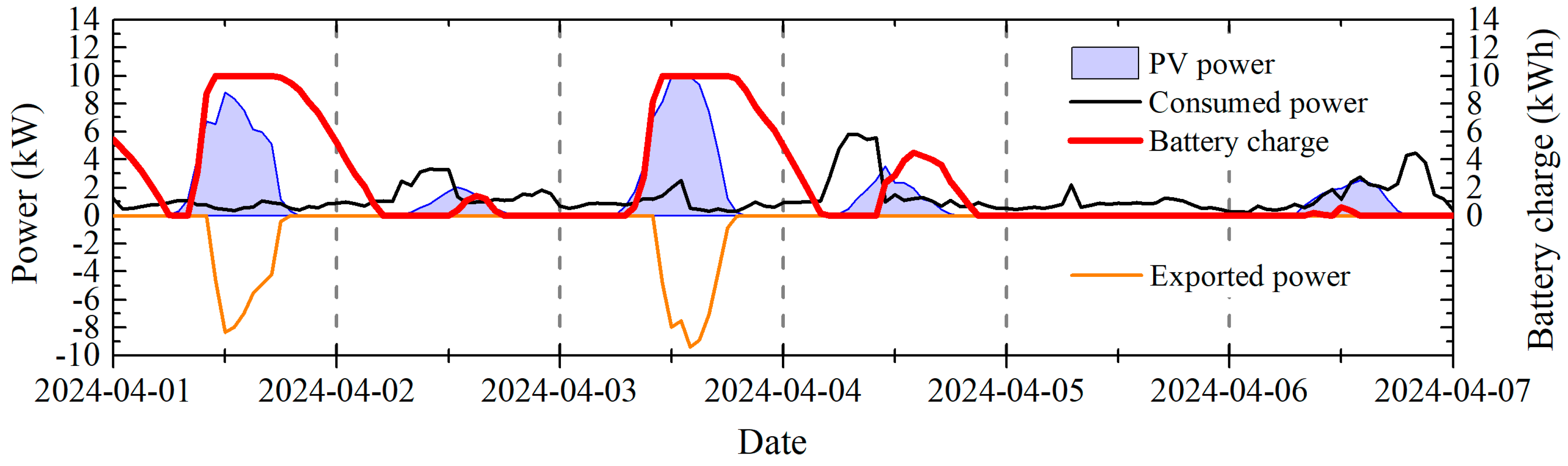 Energies 18 05658 g003 Energies 18 05658 g003