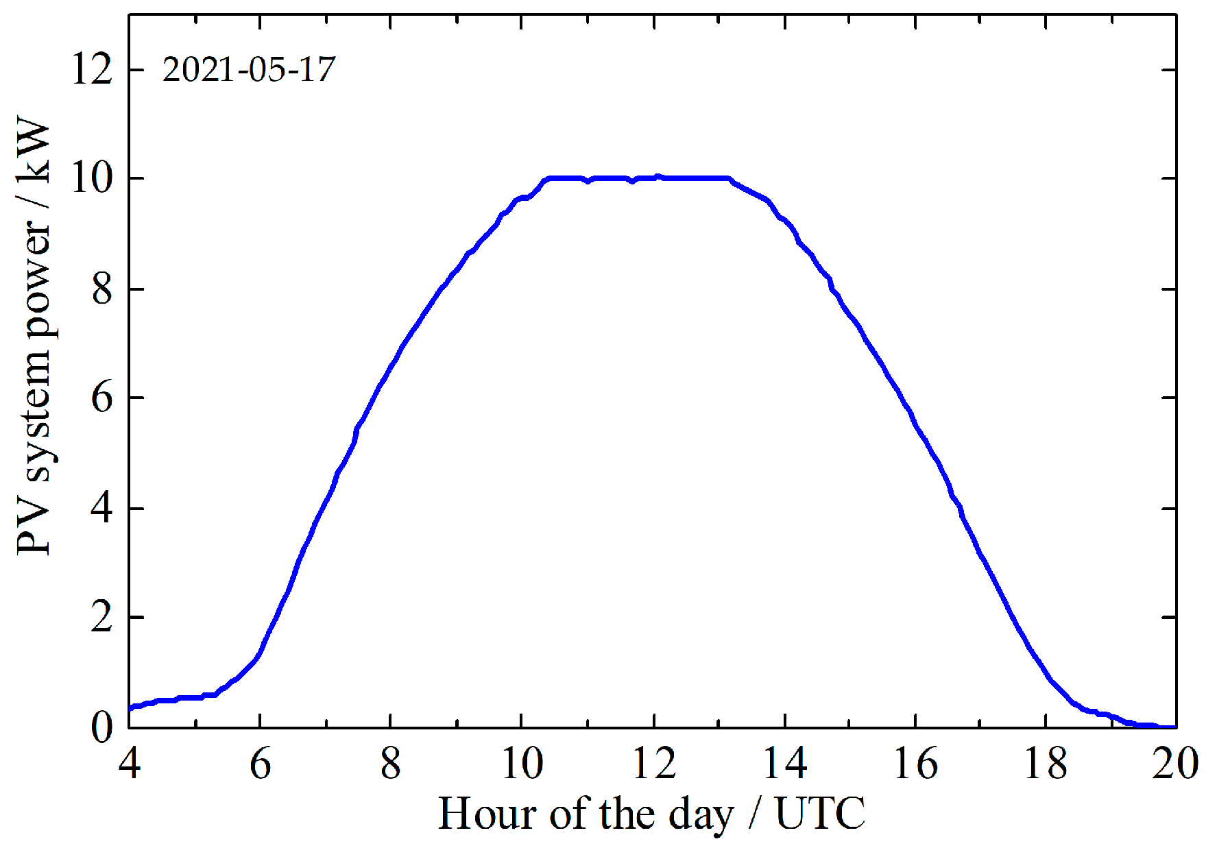 Energies 18 05658 g004 Energies 18 05658 g004