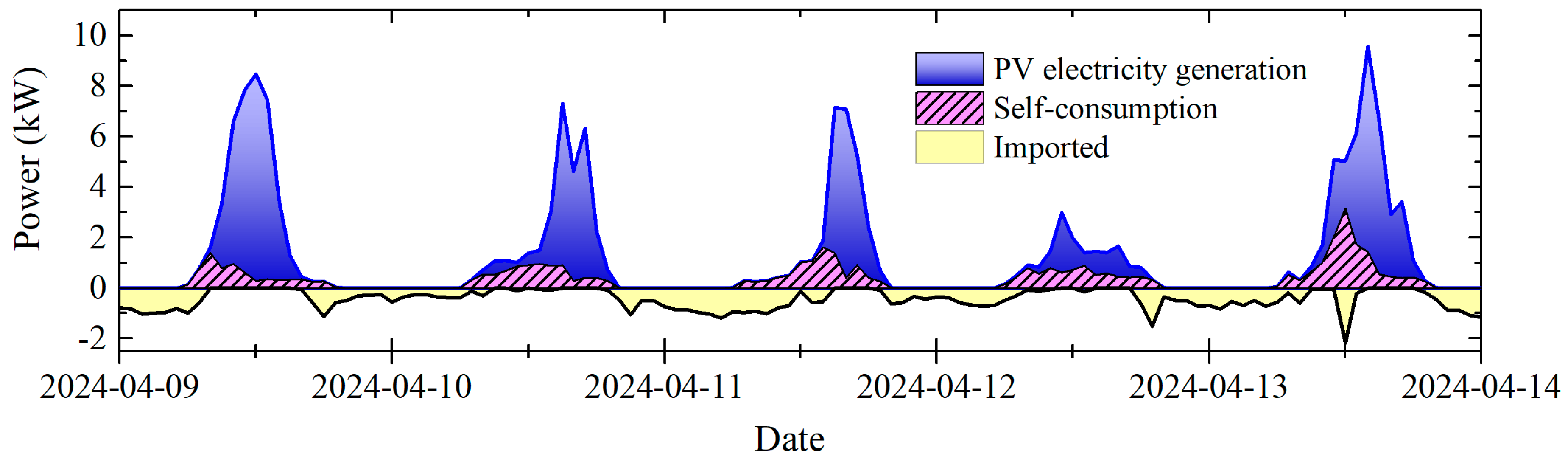 Energies 18 05658 g005 Energies 18 05658 g005