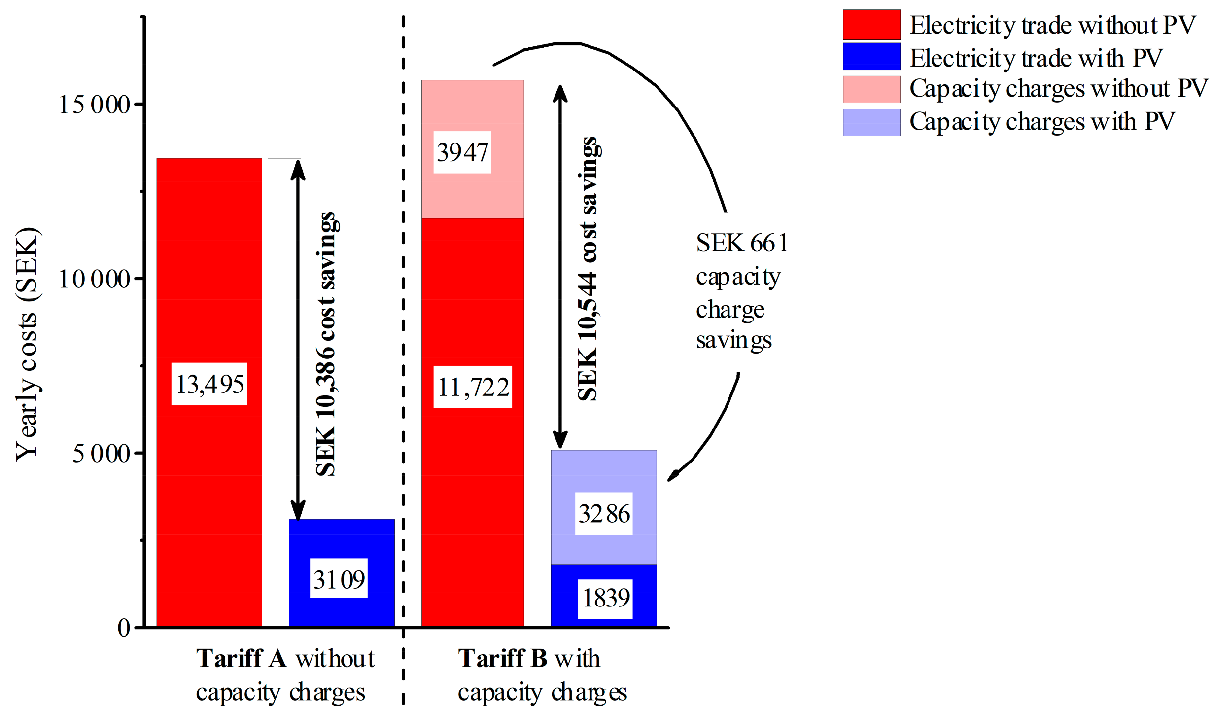 Energies 18 05658 g006 Energies 18 05658 g006