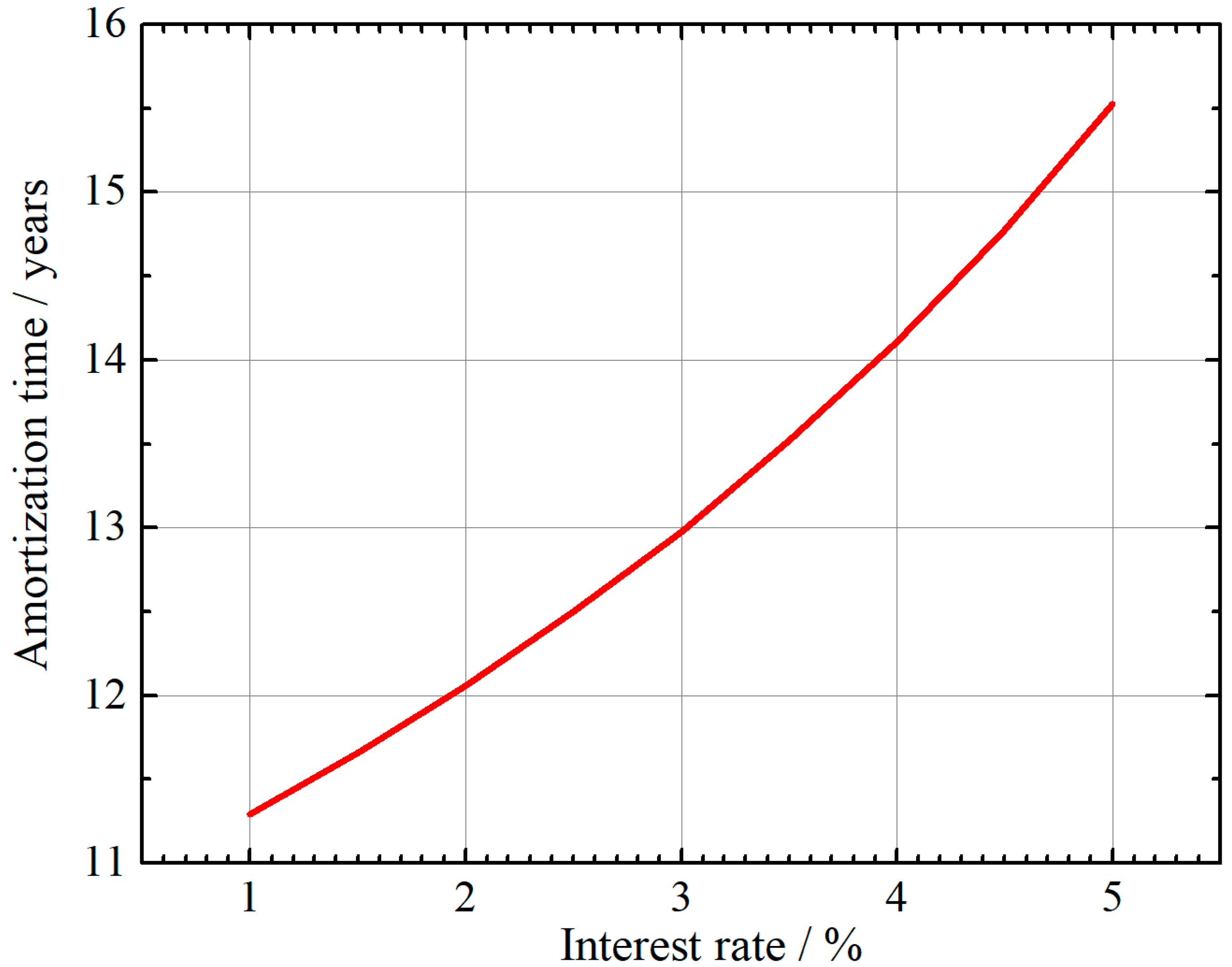 Energies 18 05658 g007 Energies 18 05658 g007