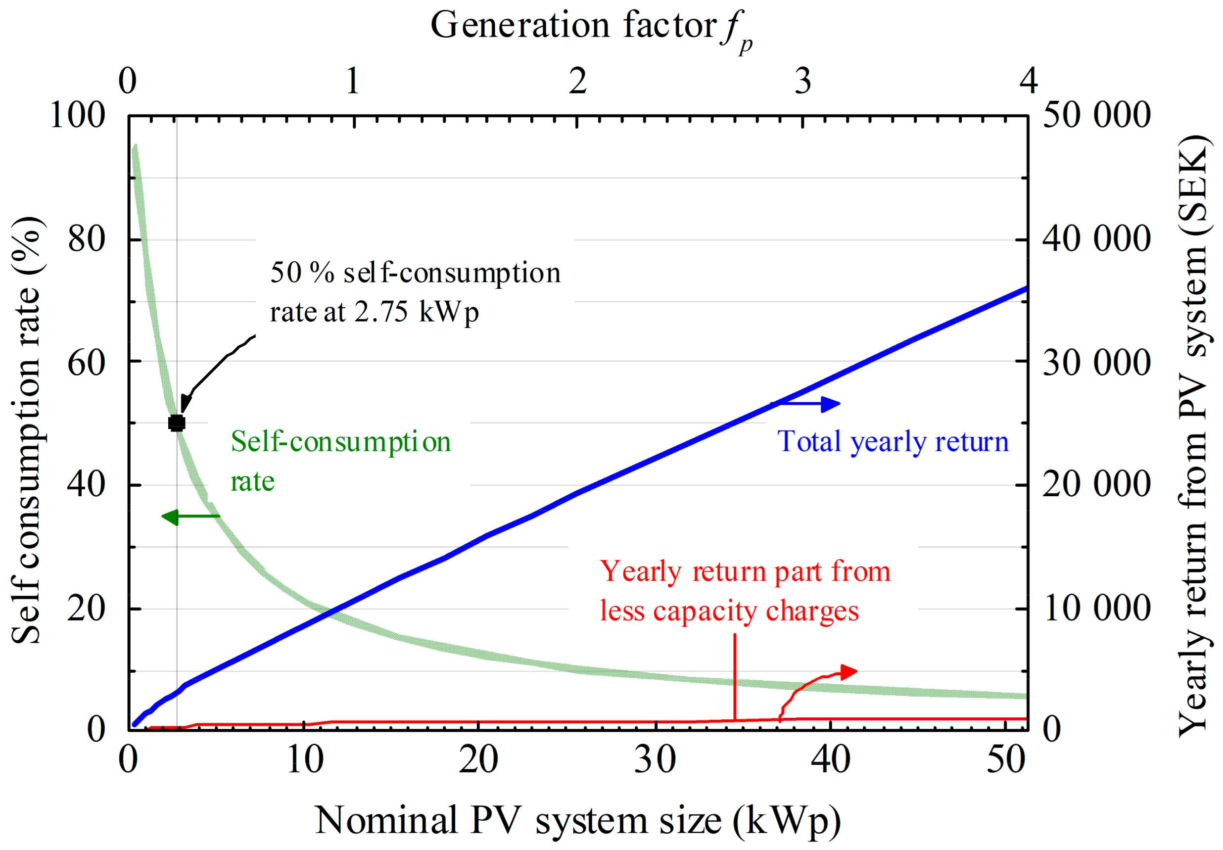 Energies 18 05658 g009 Energies 18 05658 g009