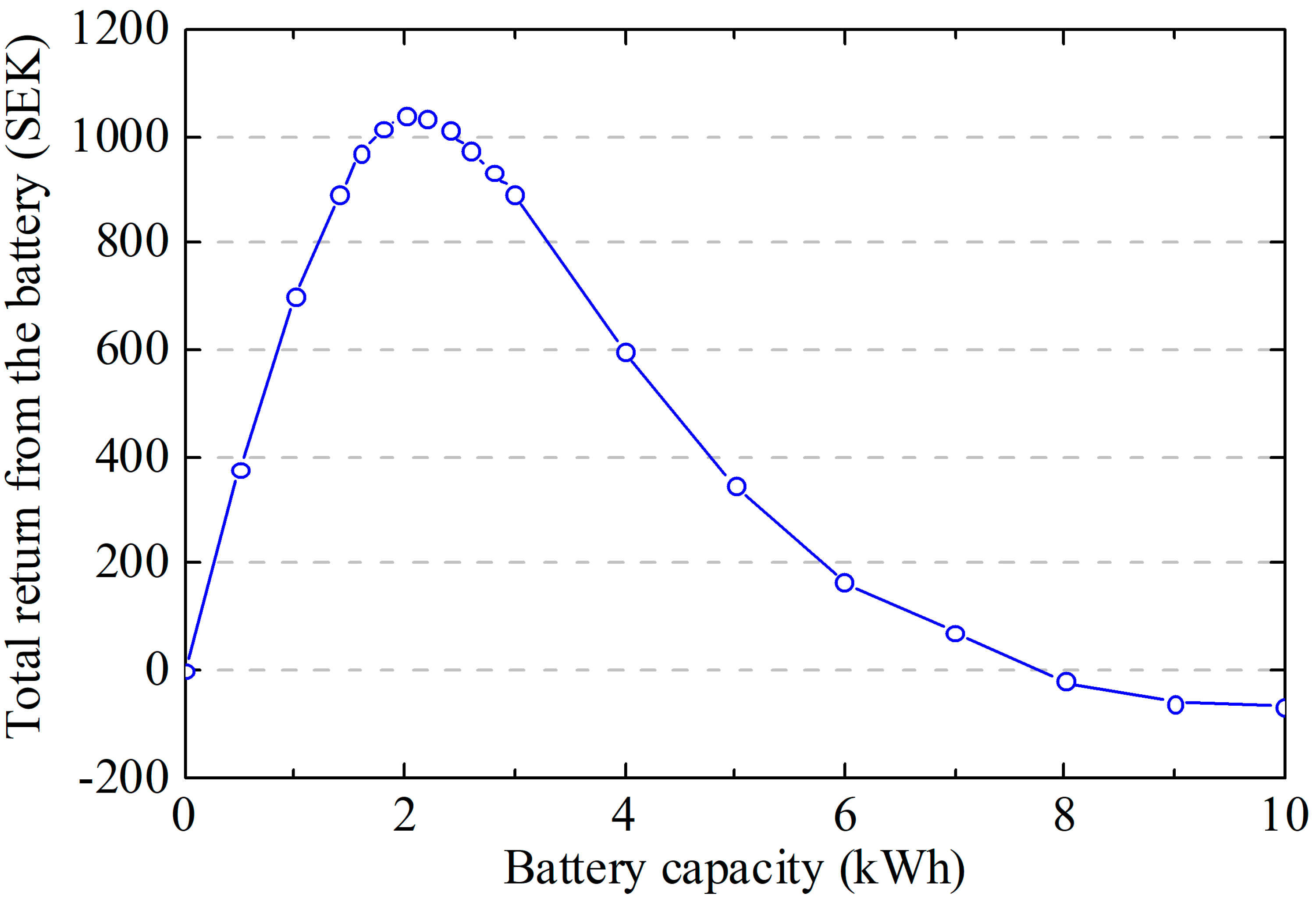 Energies 18 05658 g010 Energies 18 05658 g010