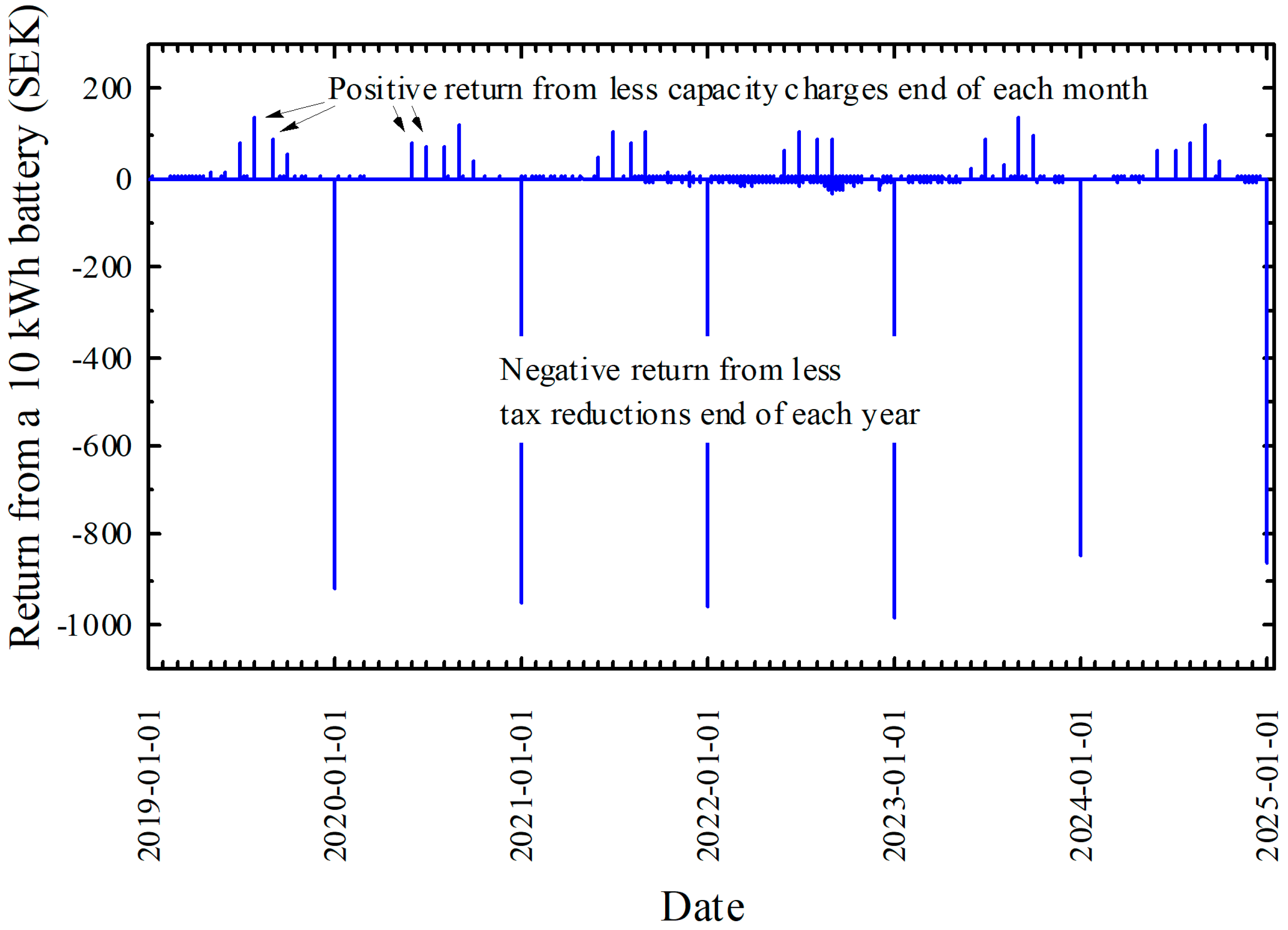 Energies 18 05658 g011 Energies 18 05658 g011