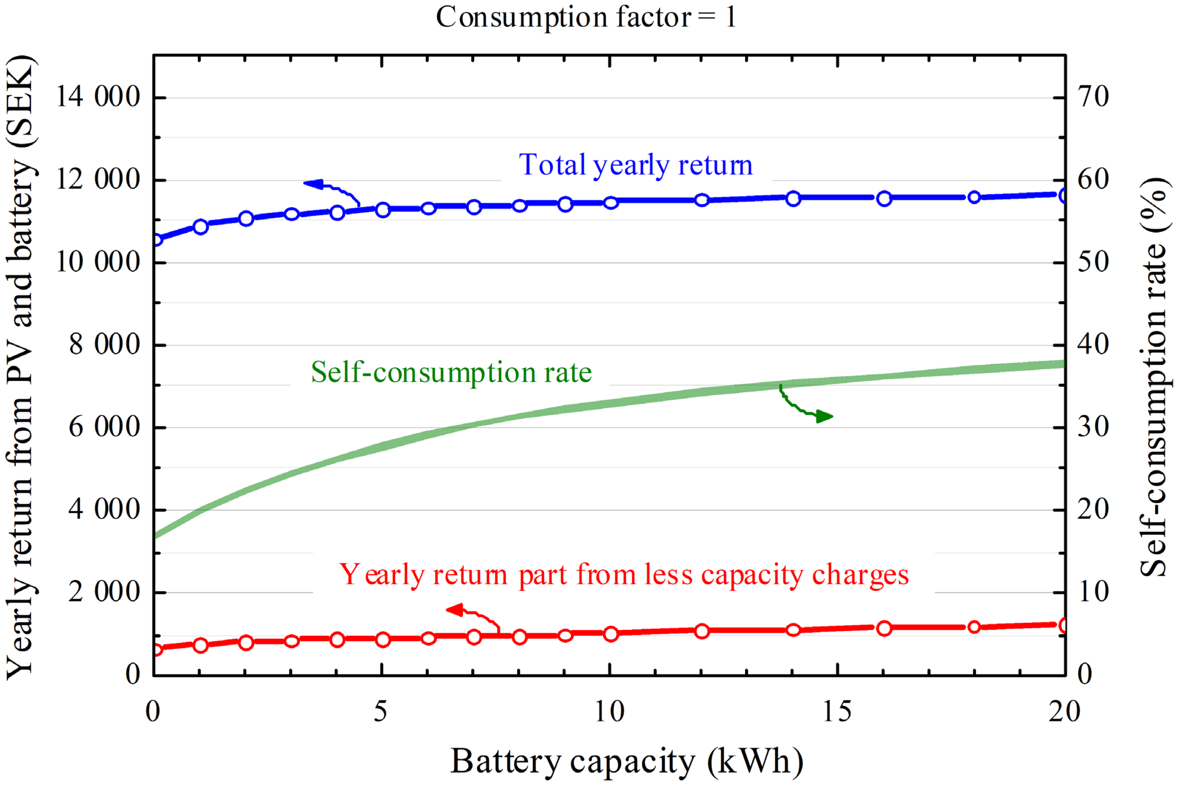 Energies 18 05658 g012 Energies 18 05658 g012