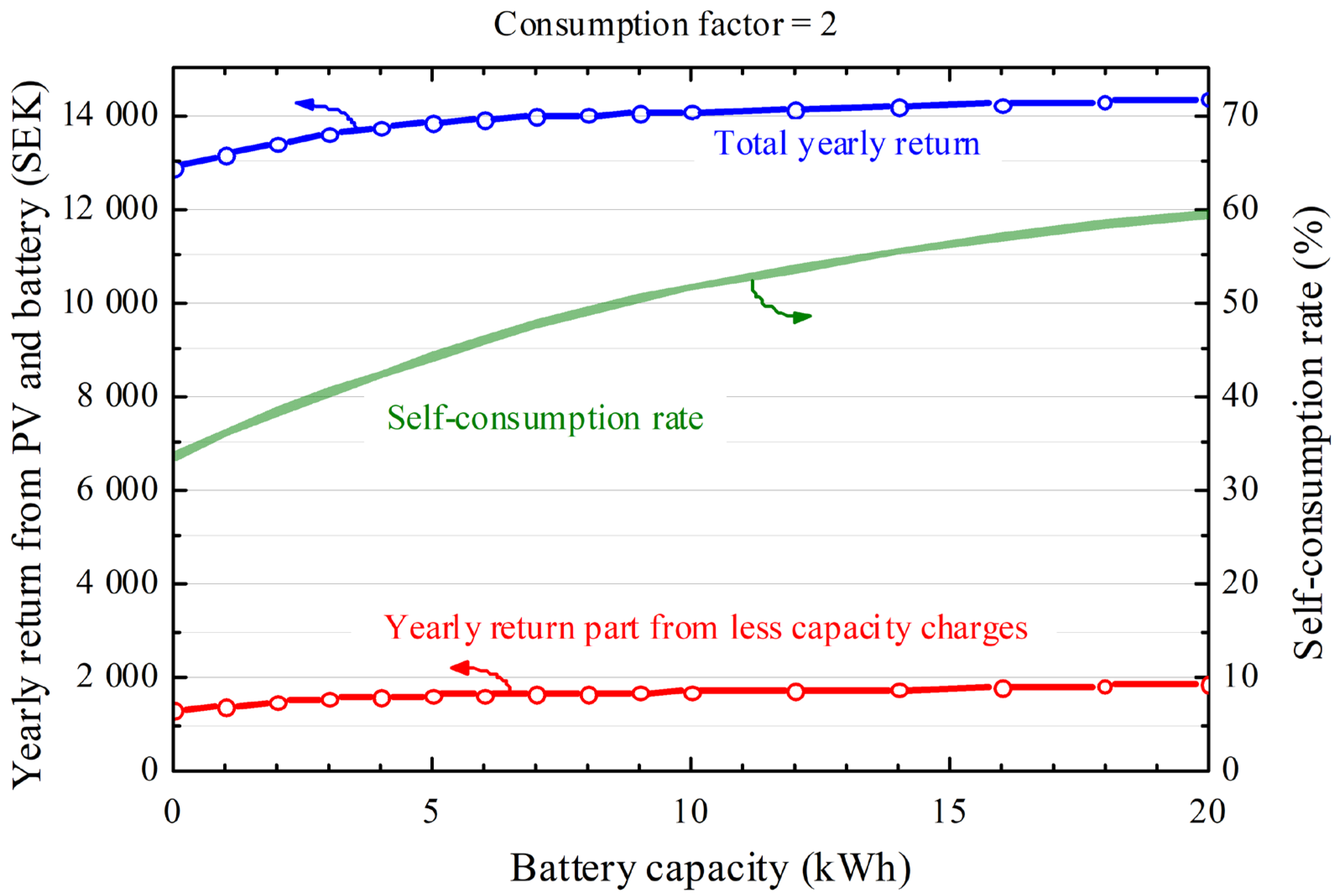 Energies 18 05658 g013 Energies 18 05658 g013
