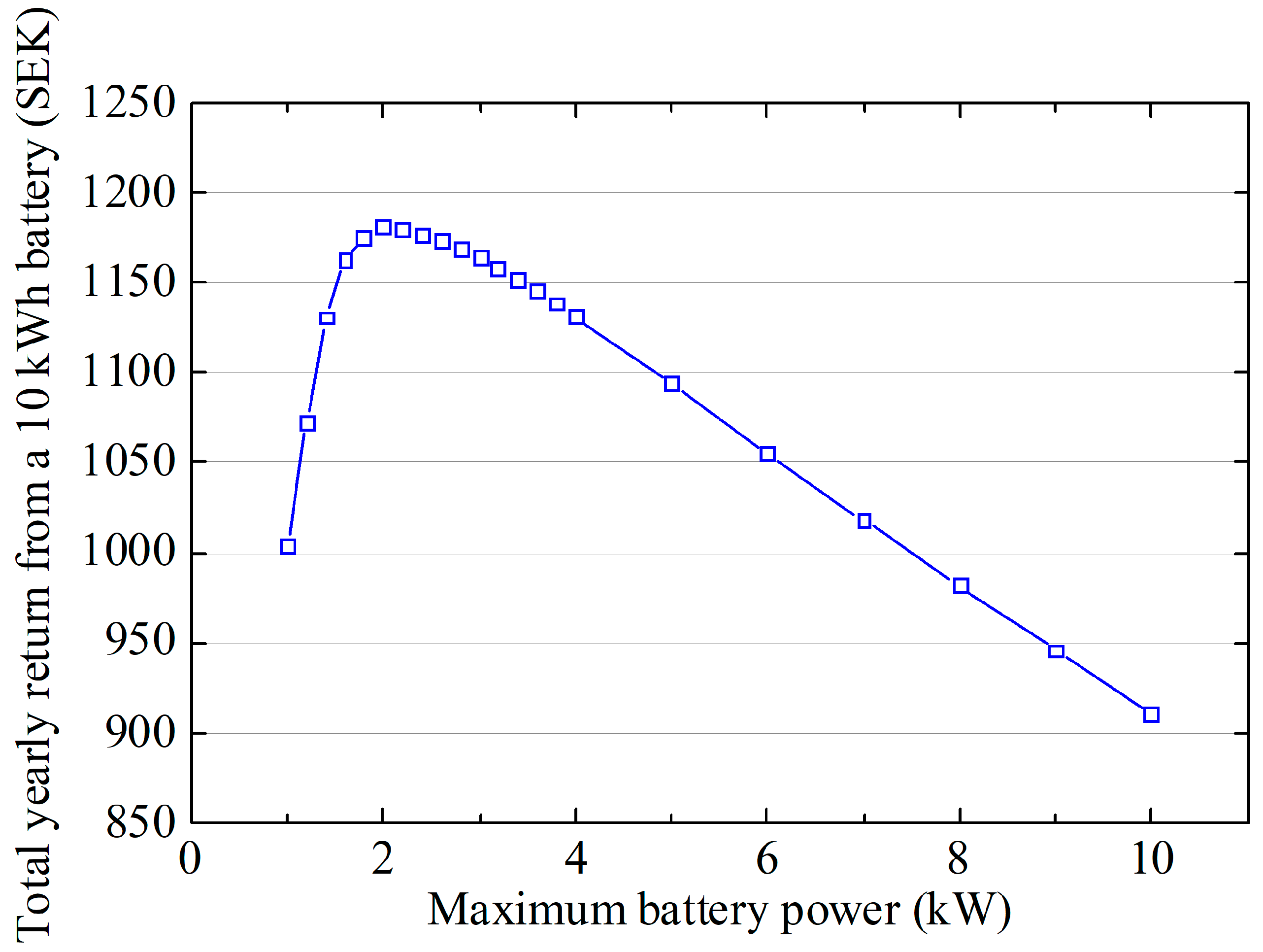 Energies 18 05658 g014 Energies 18 05658 g014