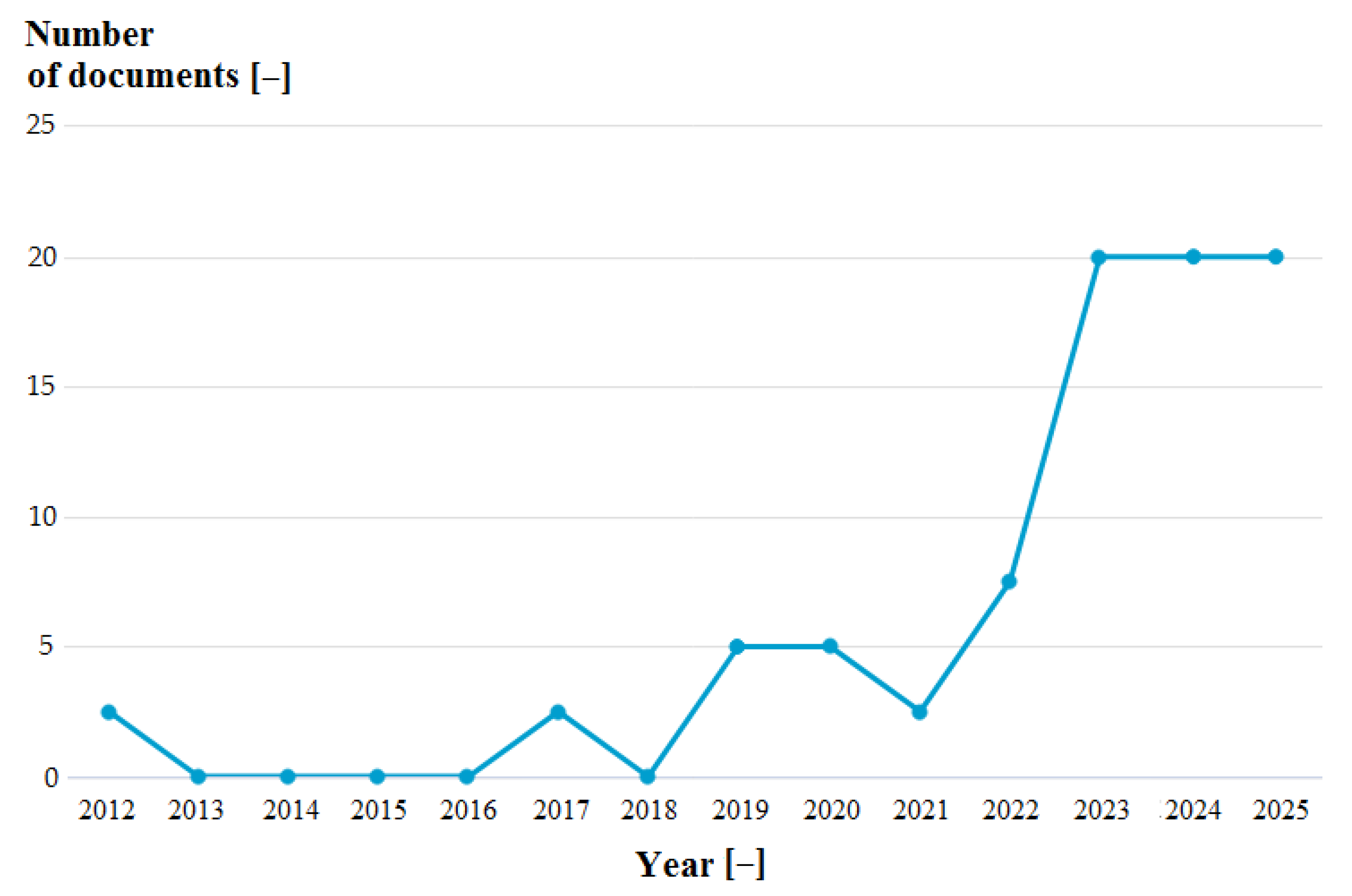 Energies 18 05660 g002