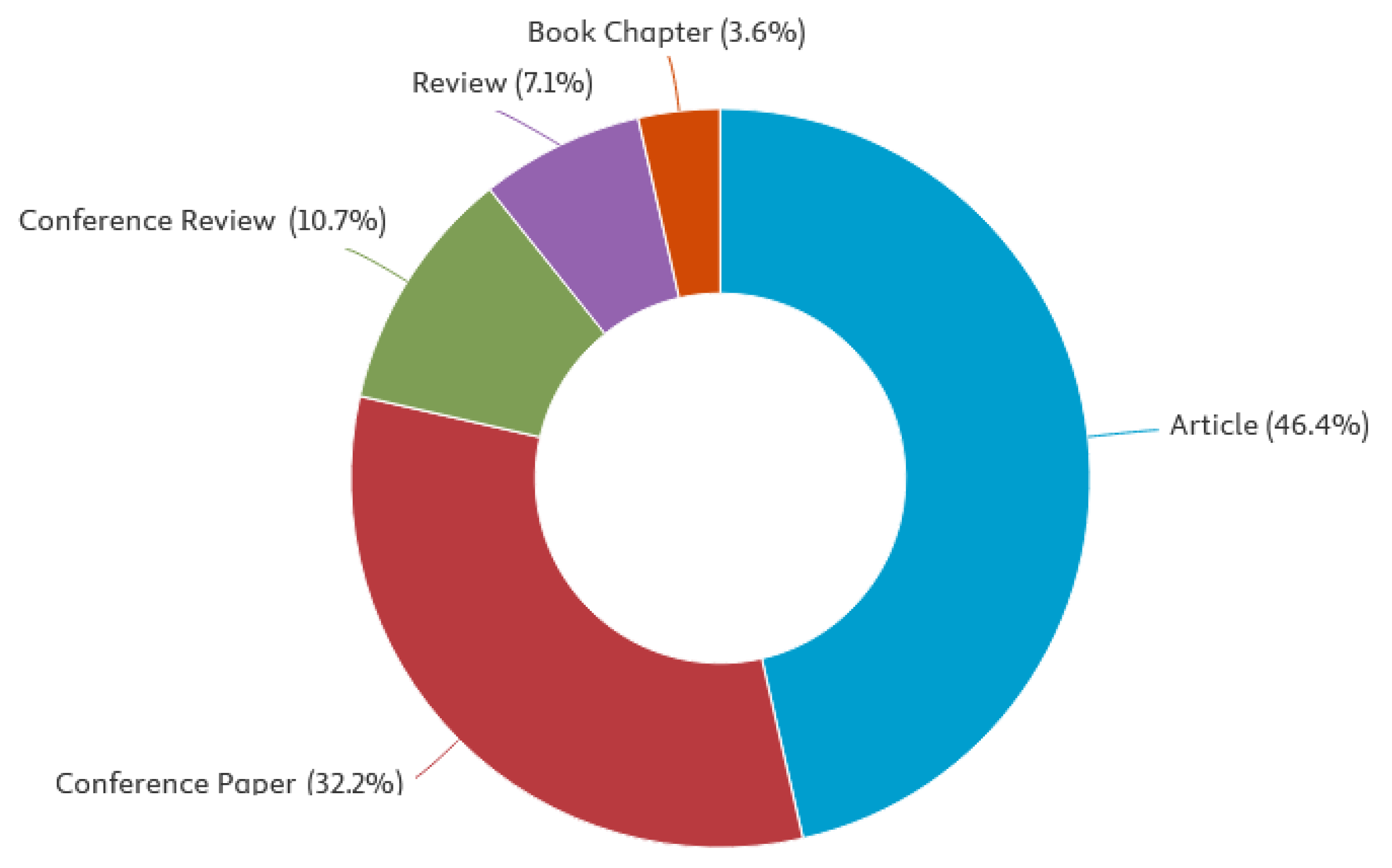 Energies 18 05660 g003