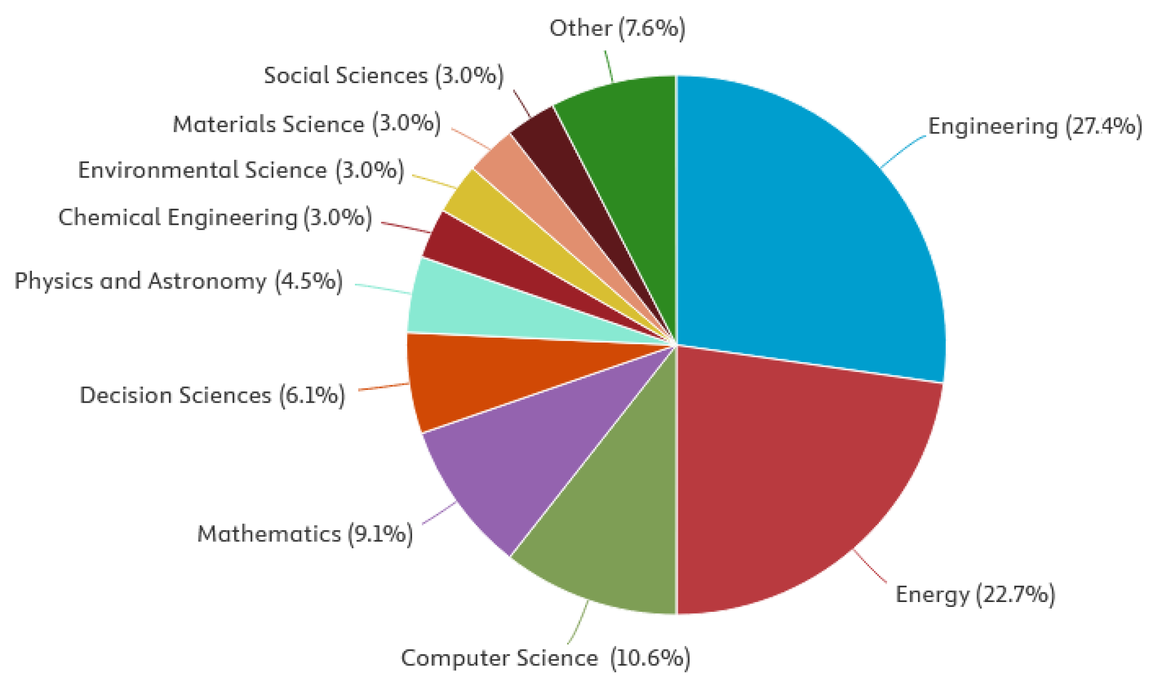 Energies 18 05660 g004