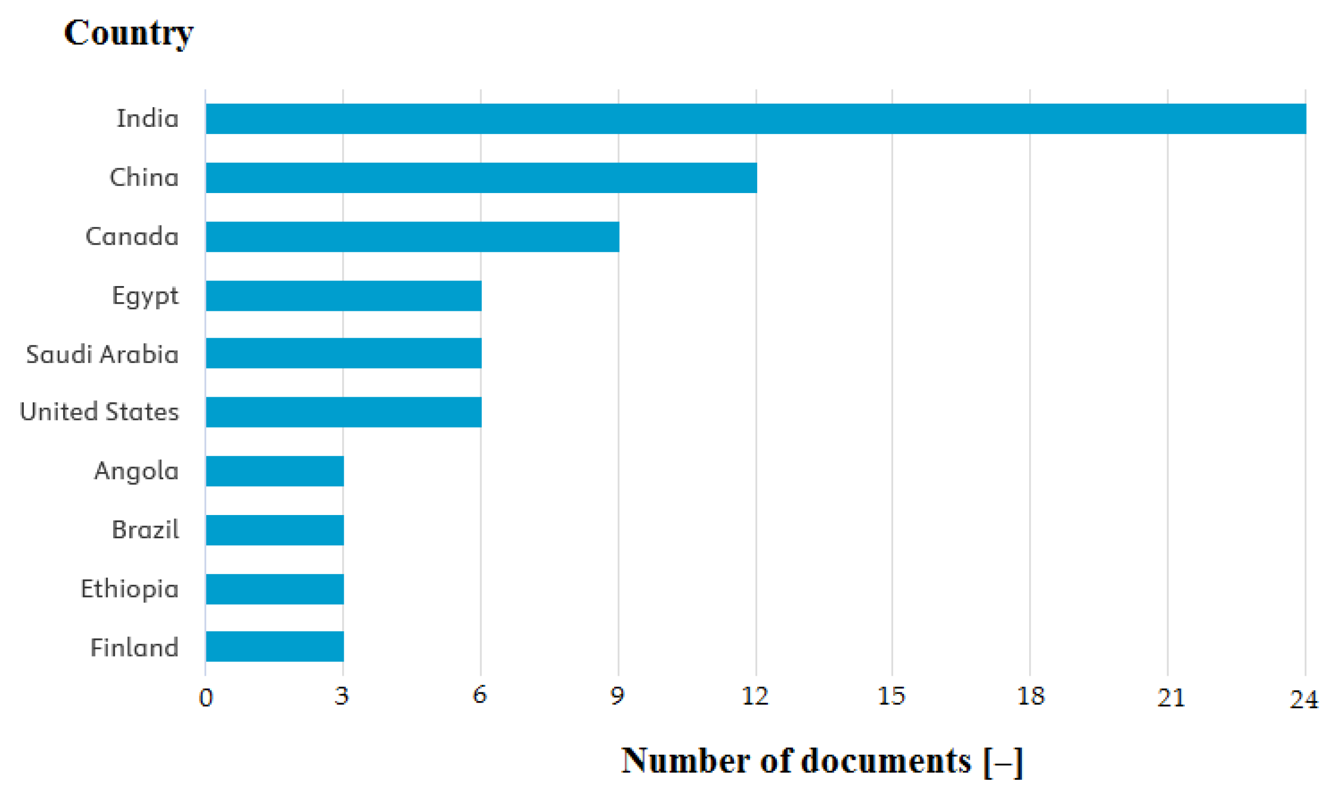 Energies 18 05660 g005