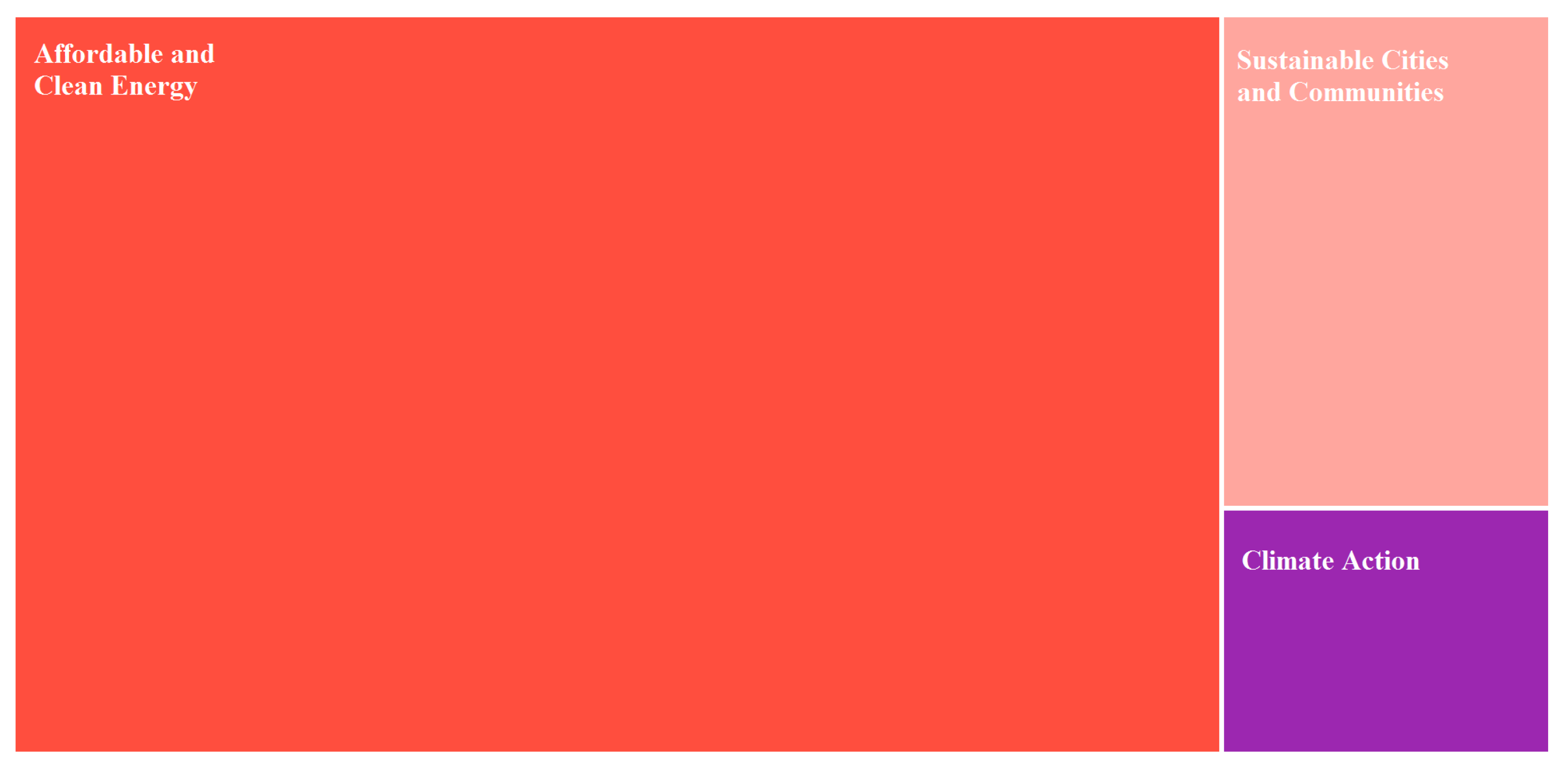 Energies 18 05660 g006