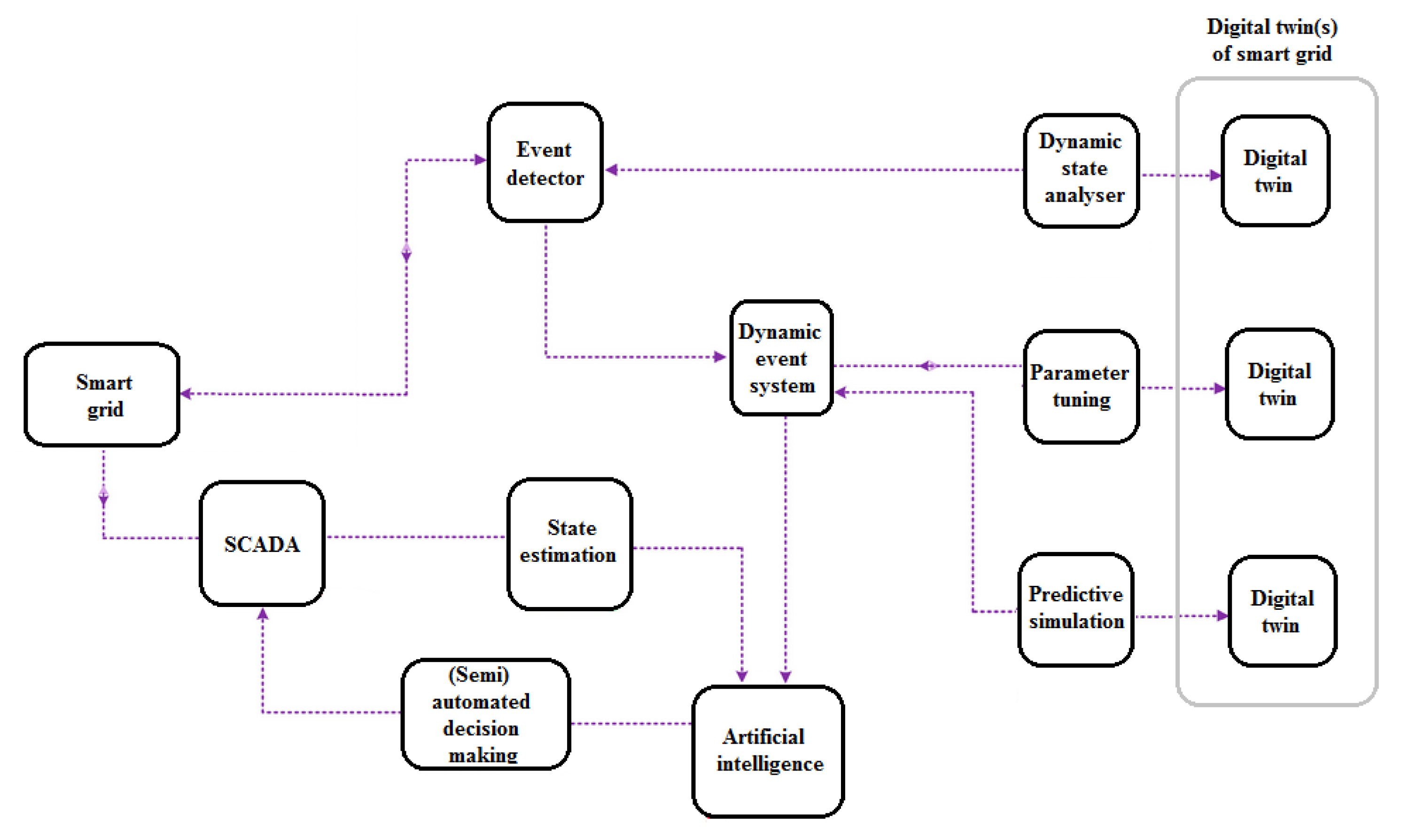 Energies 18 05660 g007
