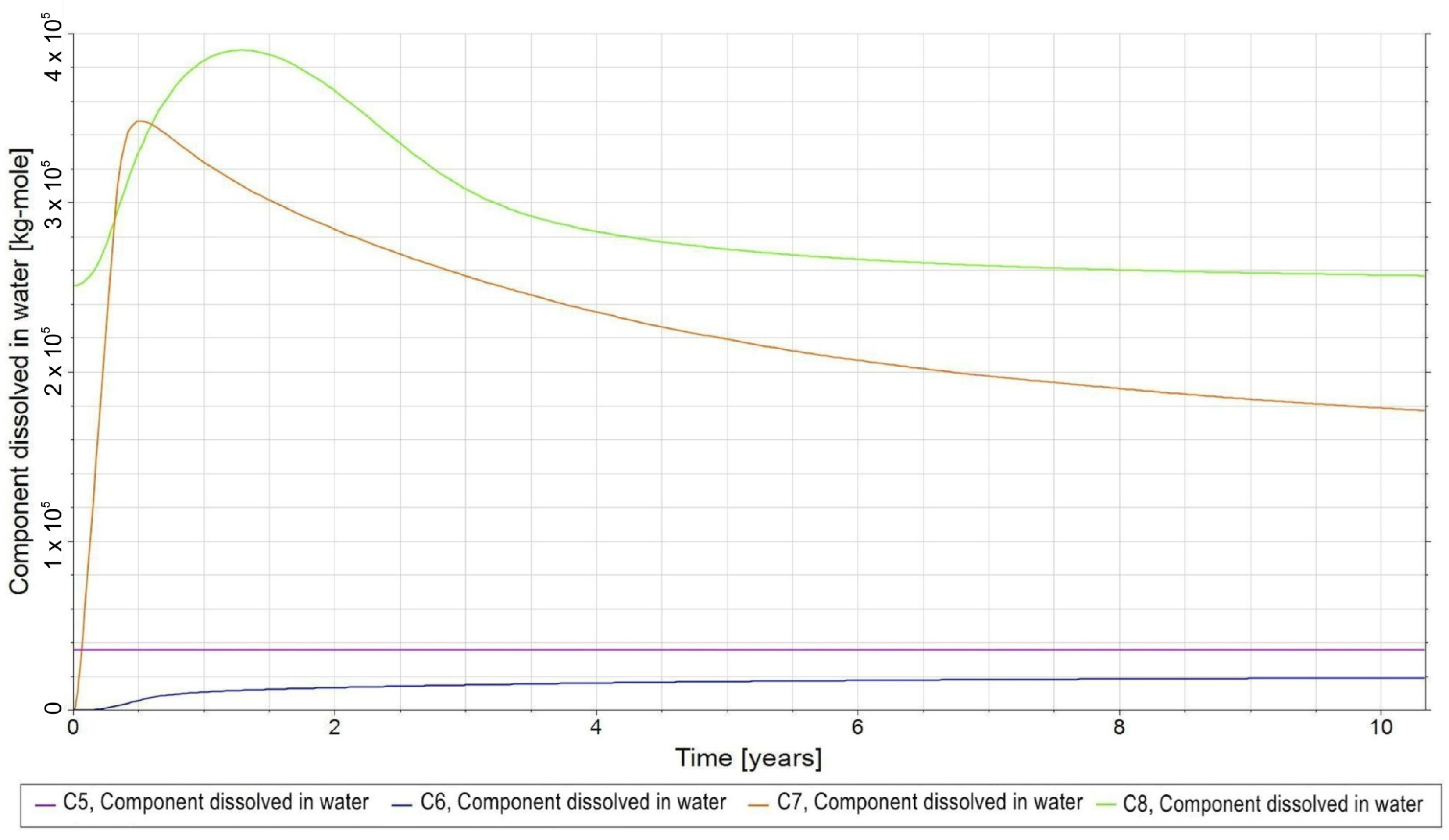 Energies 18 05661 g008