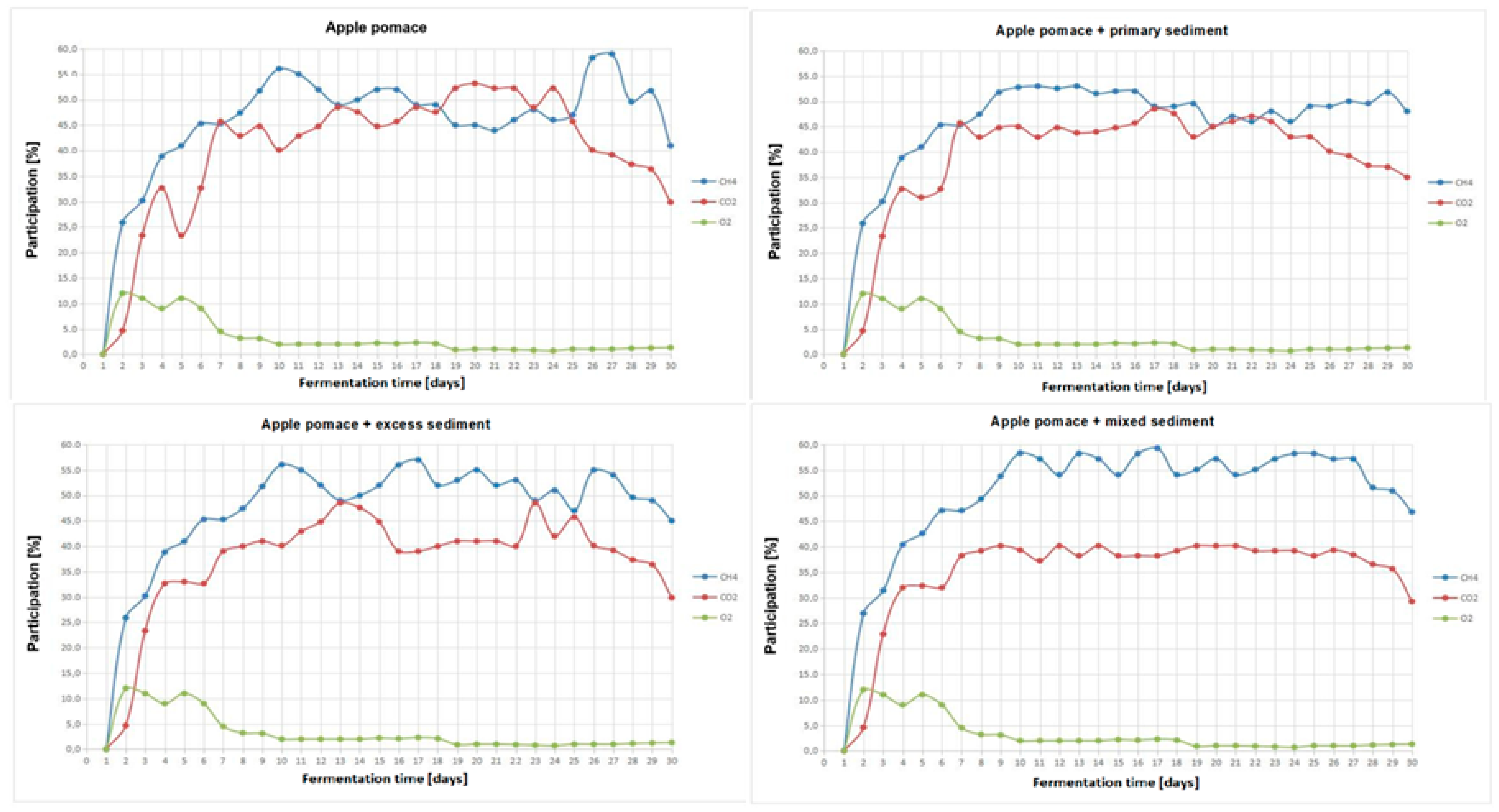 Energies 18 05662 g005