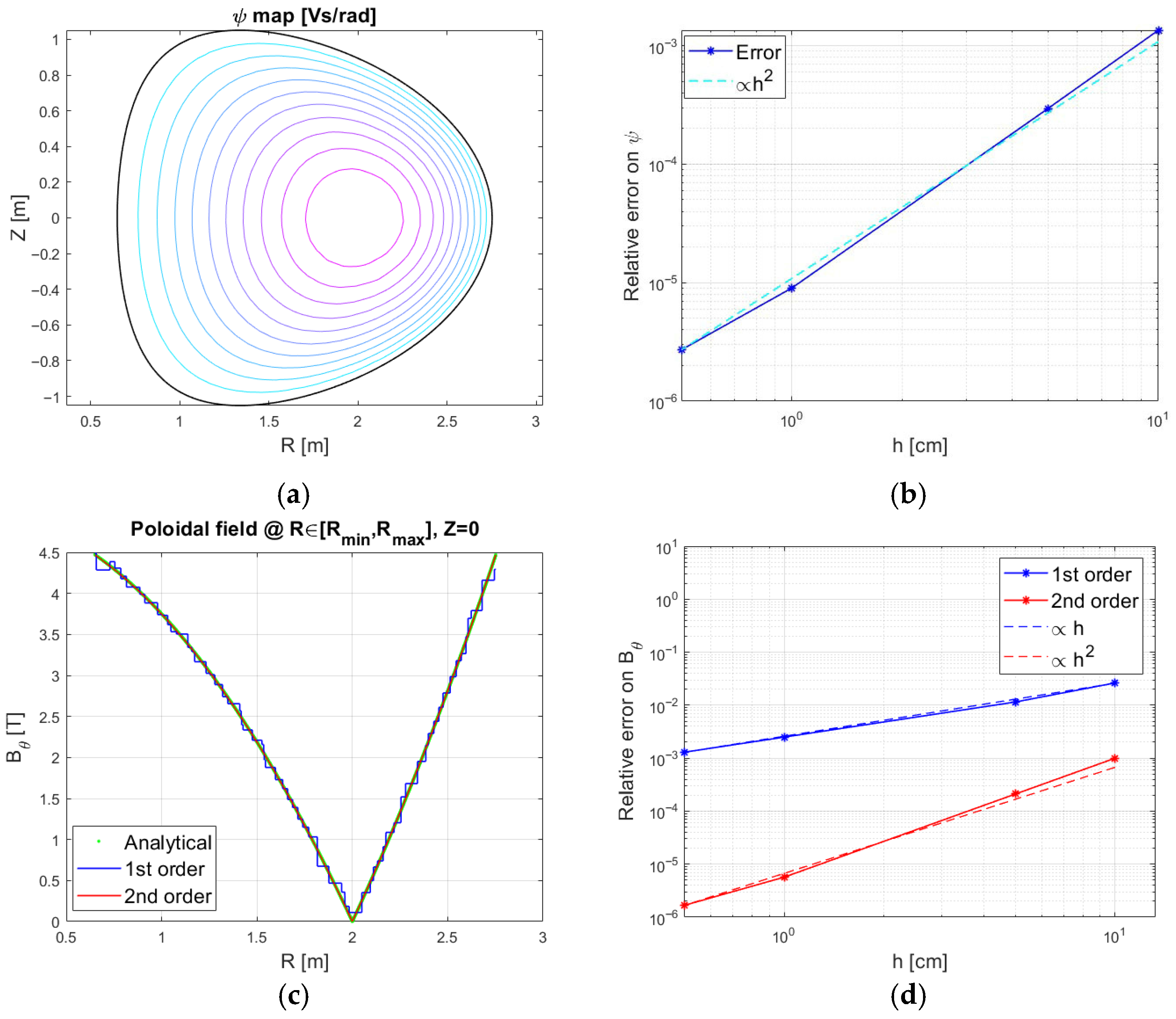 Energies 18 05663 g003 Energies 18 05663 g003