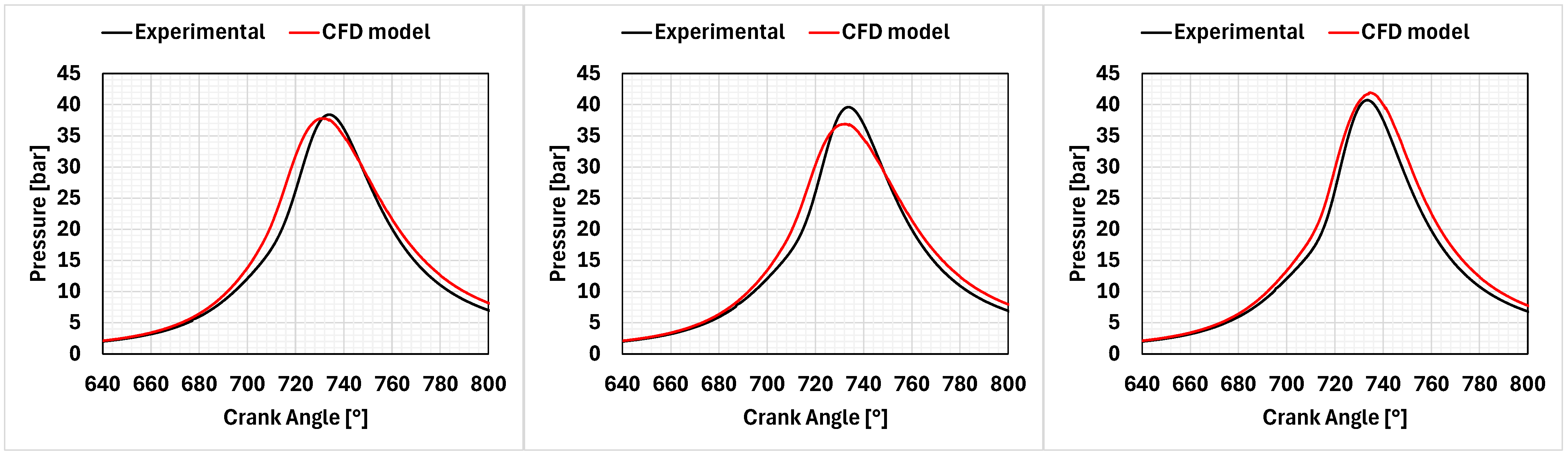 Energies 18 05664 g006