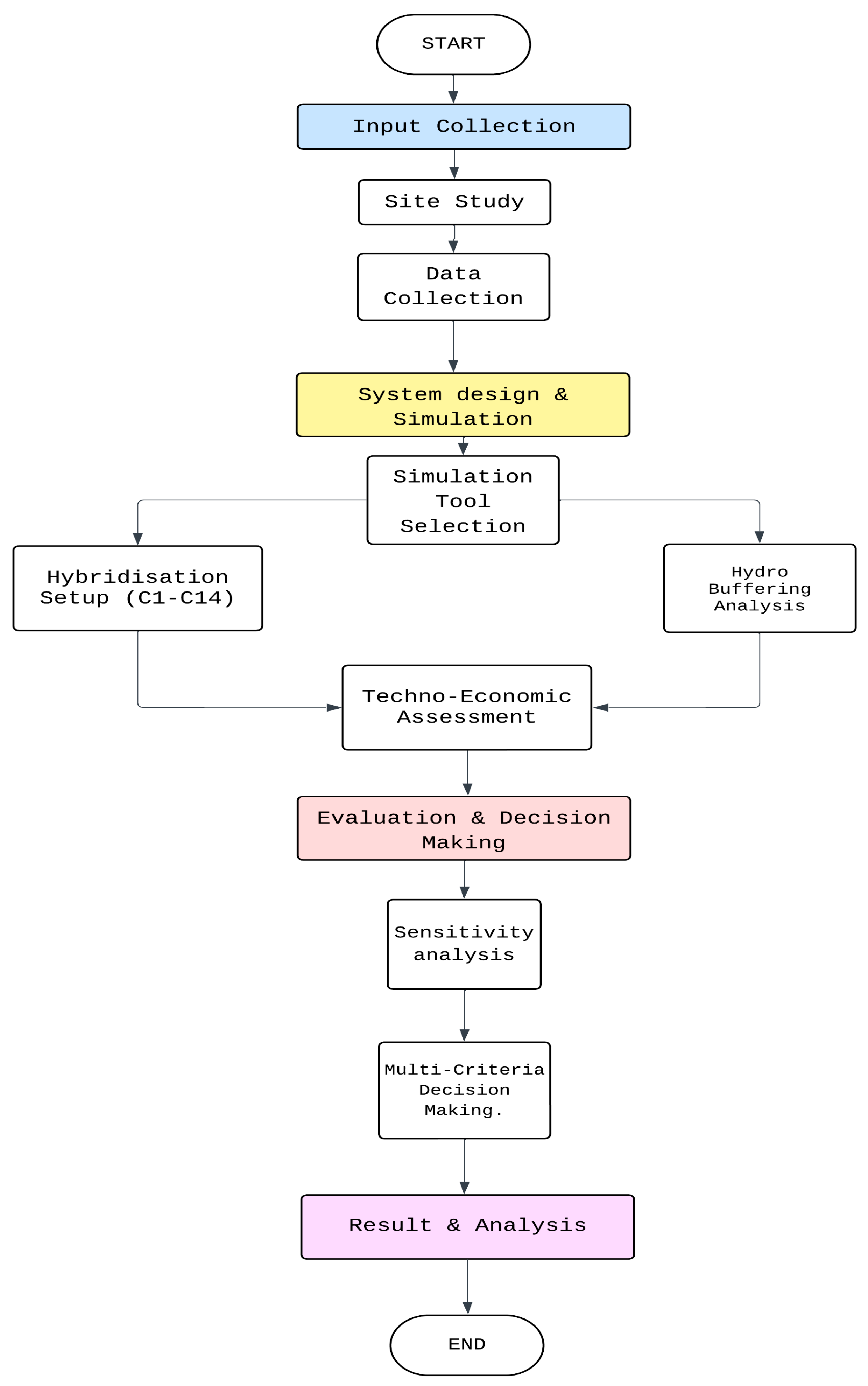 Energies 18 05665 g002