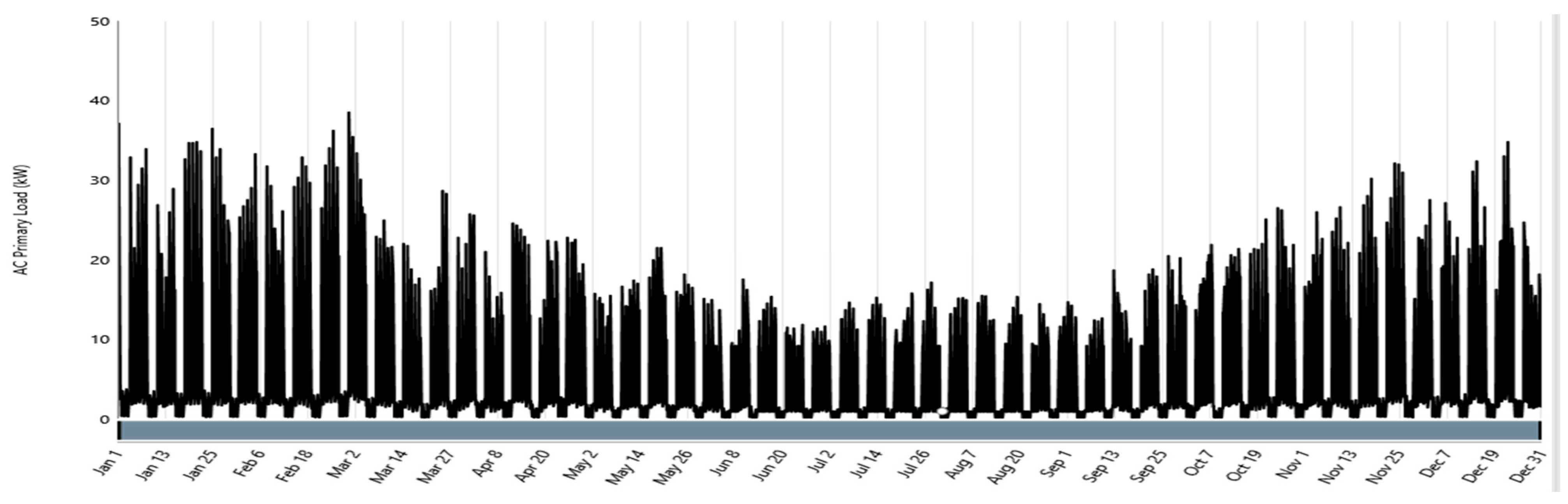 Energies 18 05665 g006